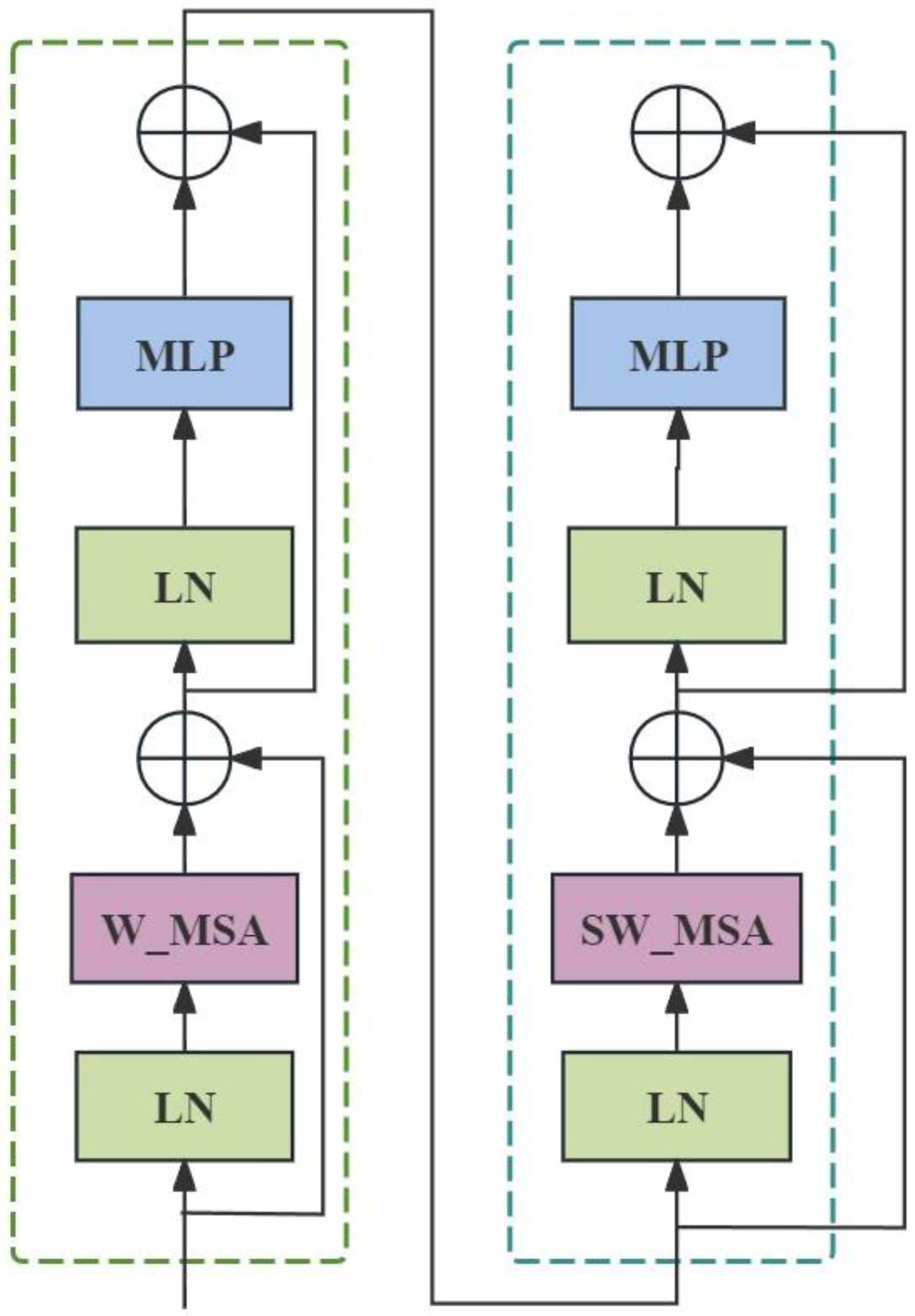 Forests 15 01137 g004