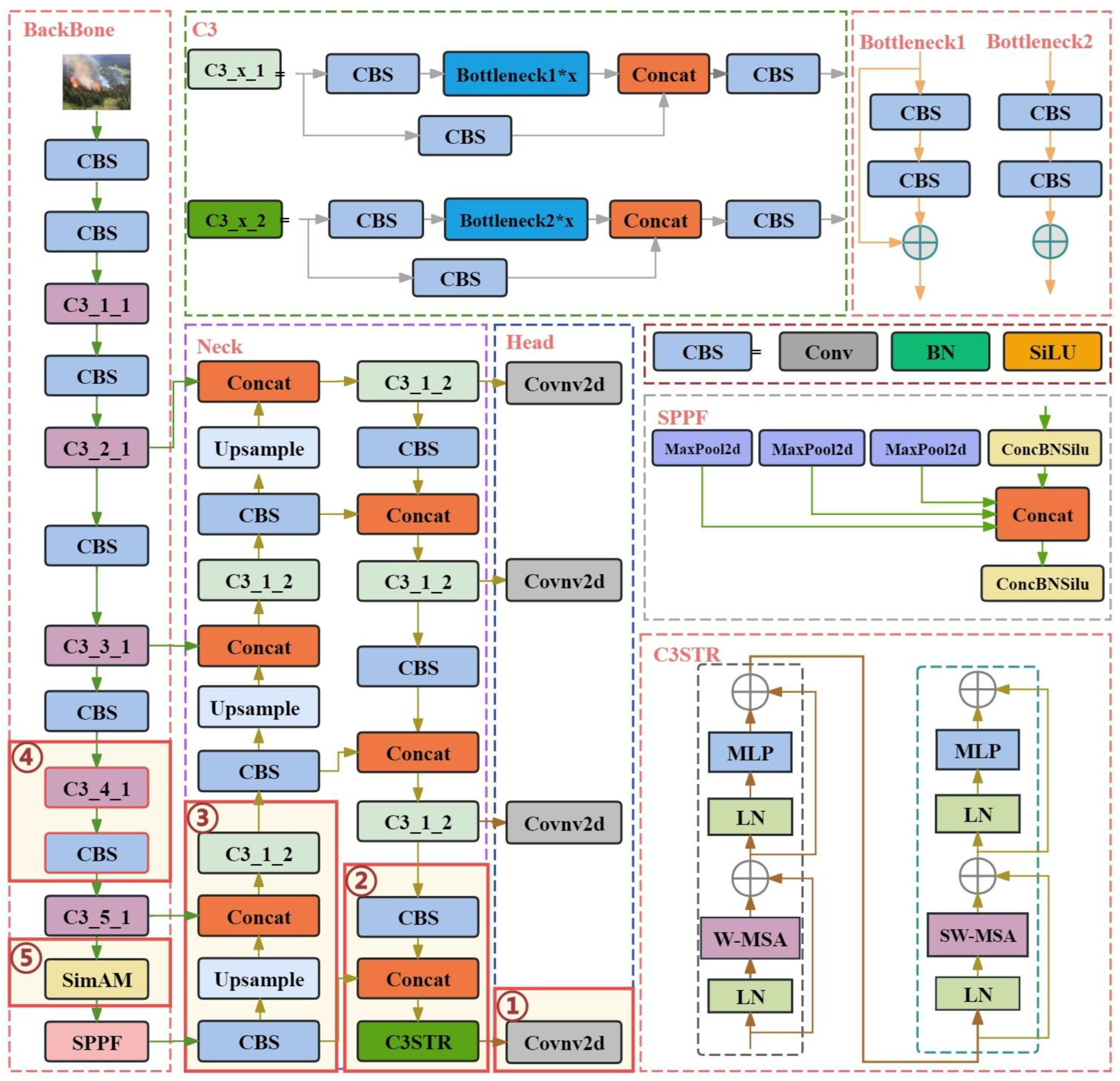 Forests 15 01137 g006