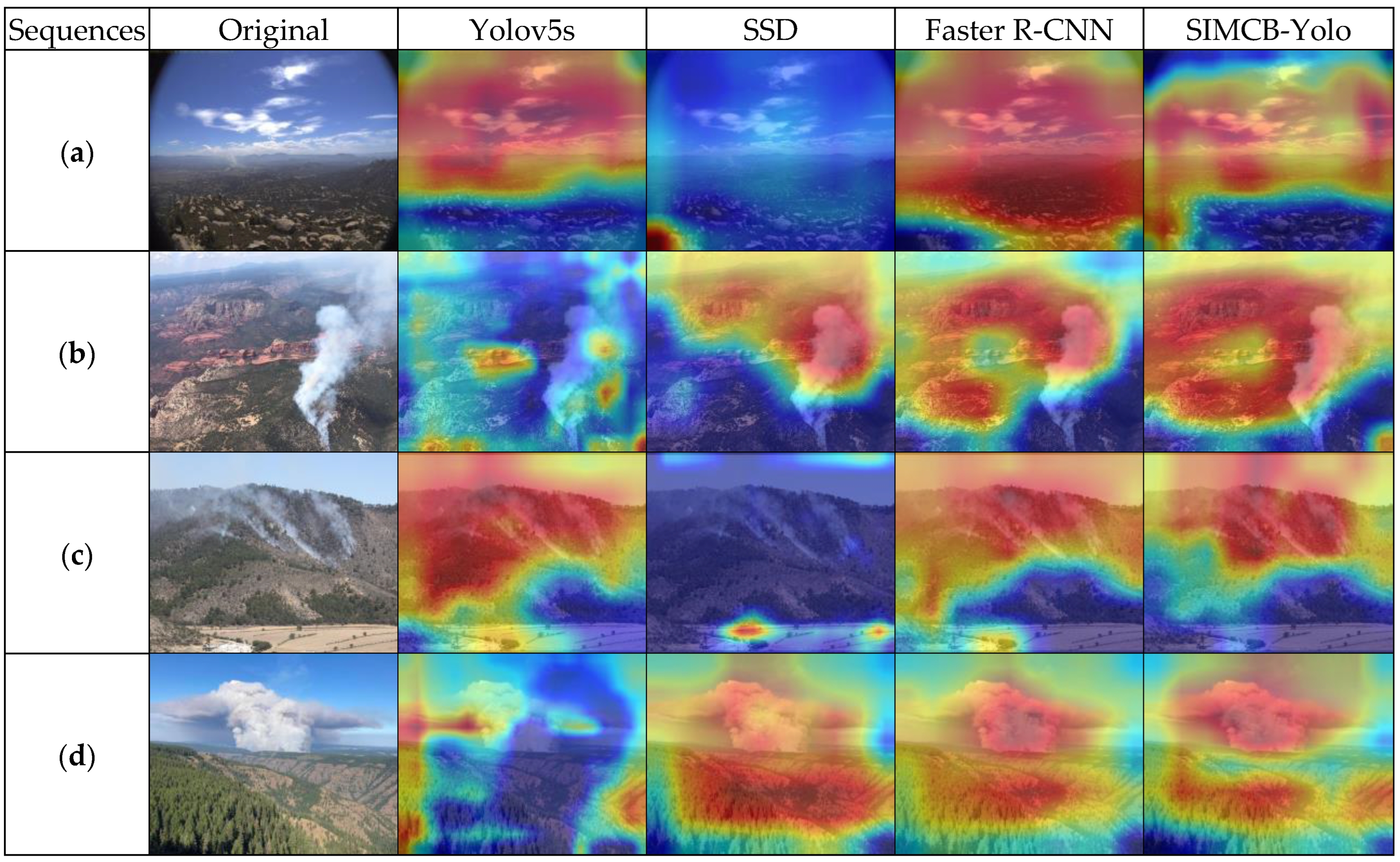Forests 15 01137 g009