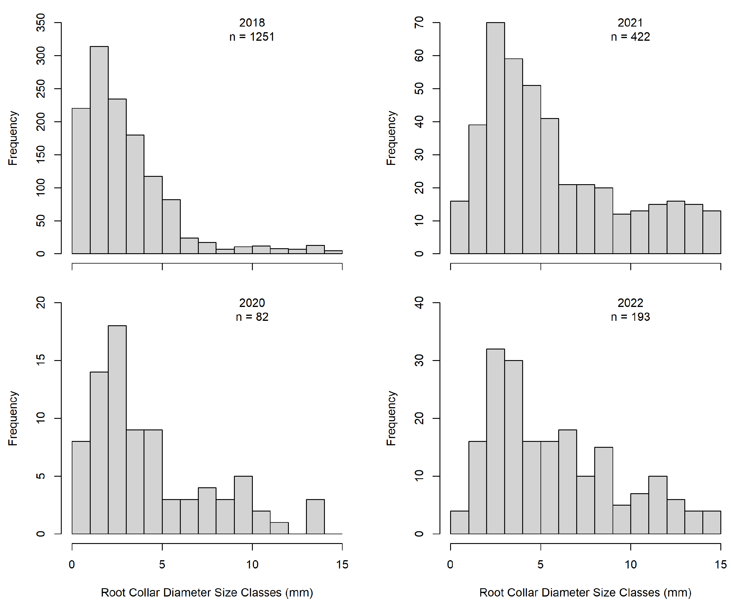 Forests 15 01138 g002