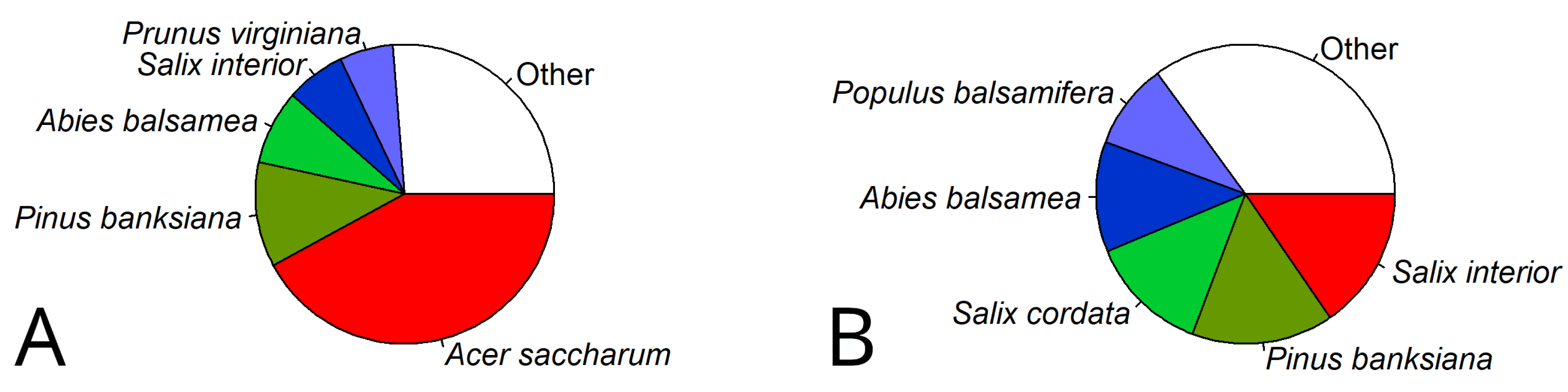 Forests 15 01138 g003
