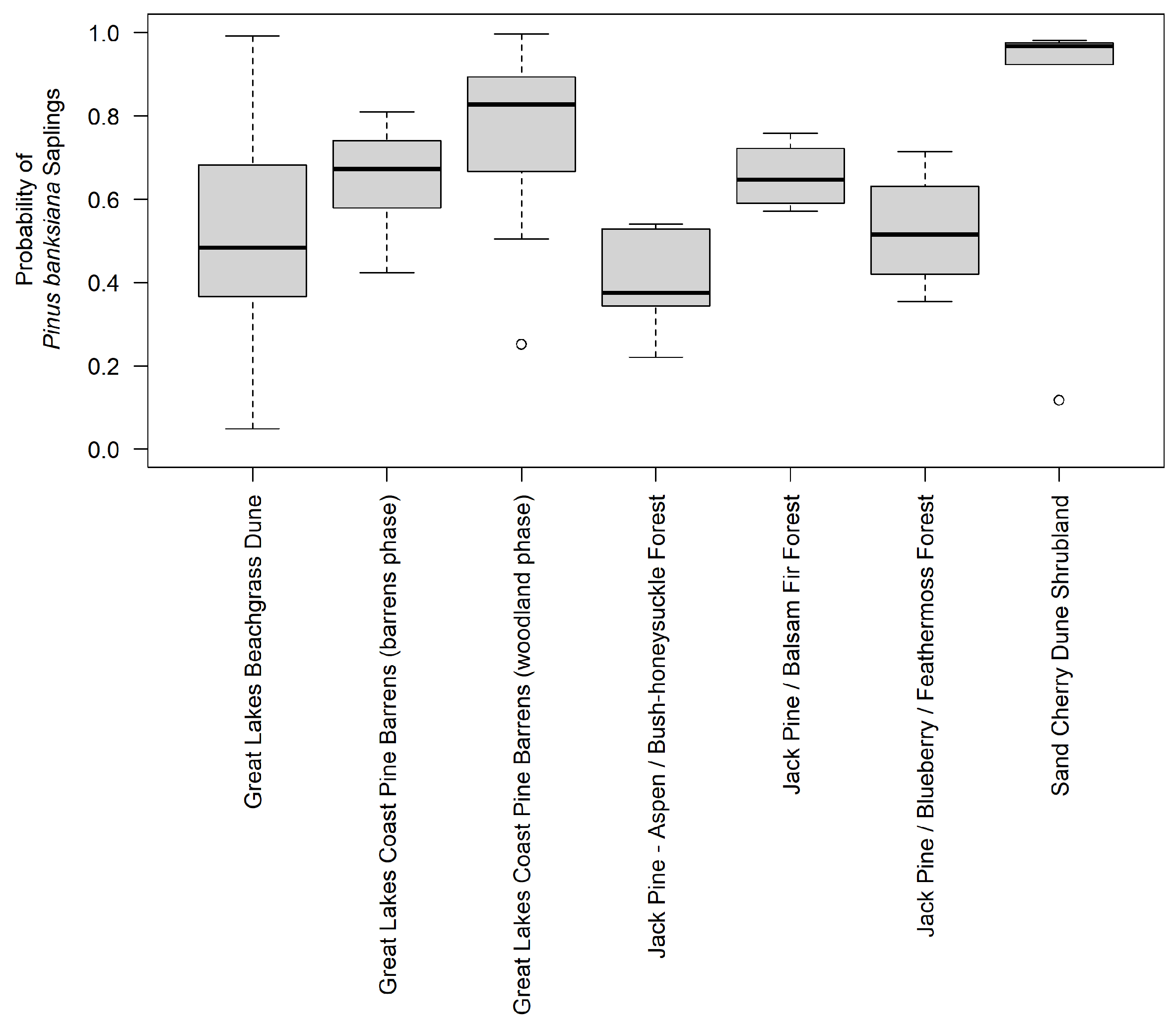 Forests 15 01138 g007