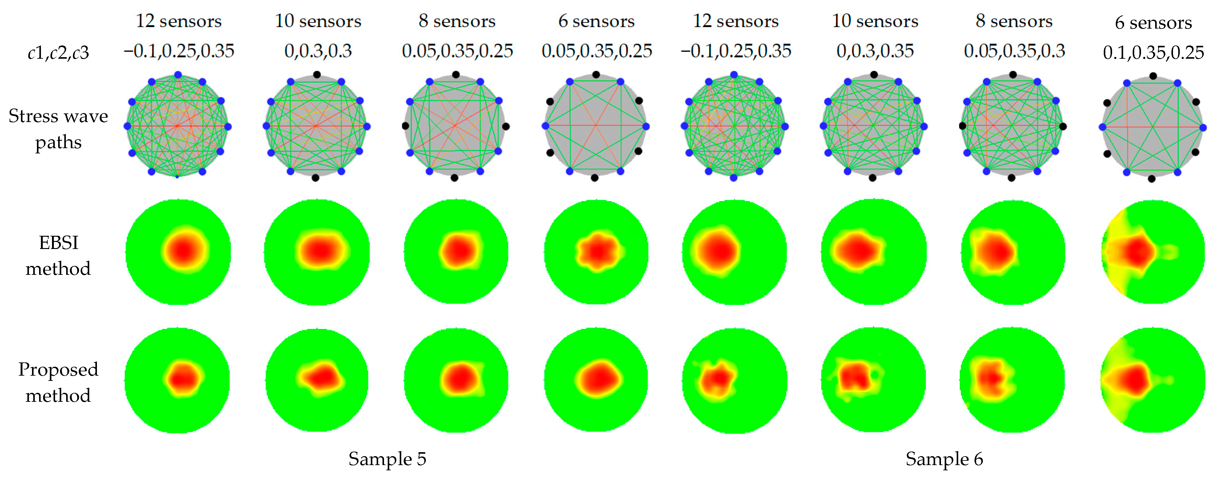 Forests 15 01139 g010