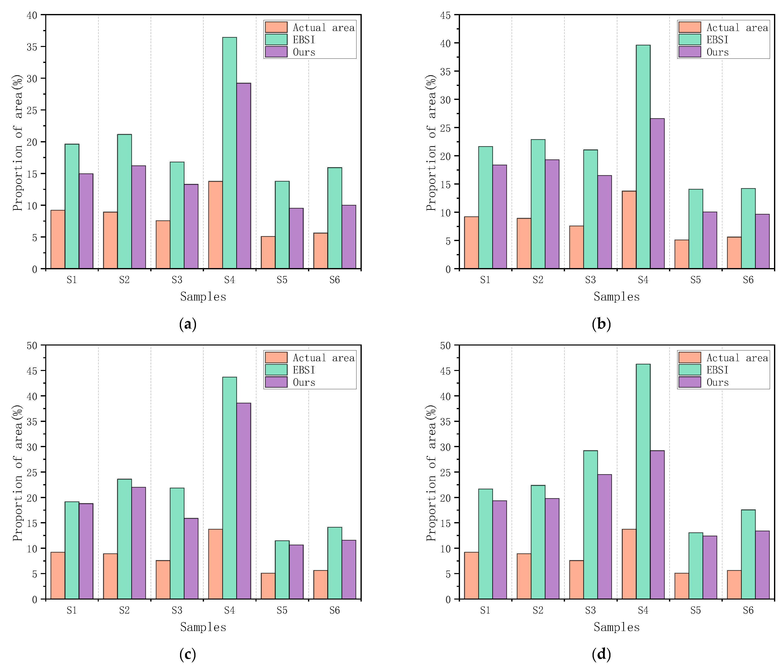 Forests 15 01139 g014