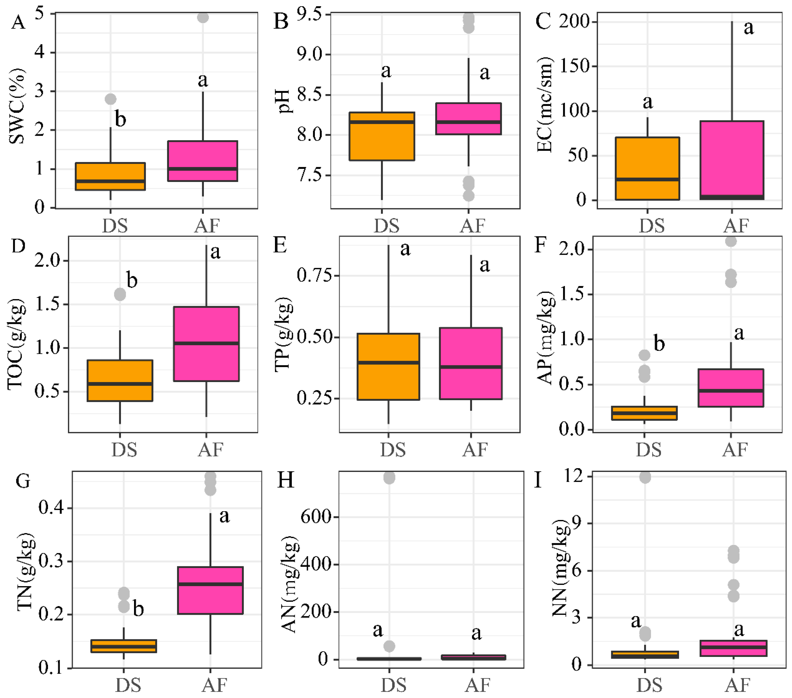Forests 15 01140 g001