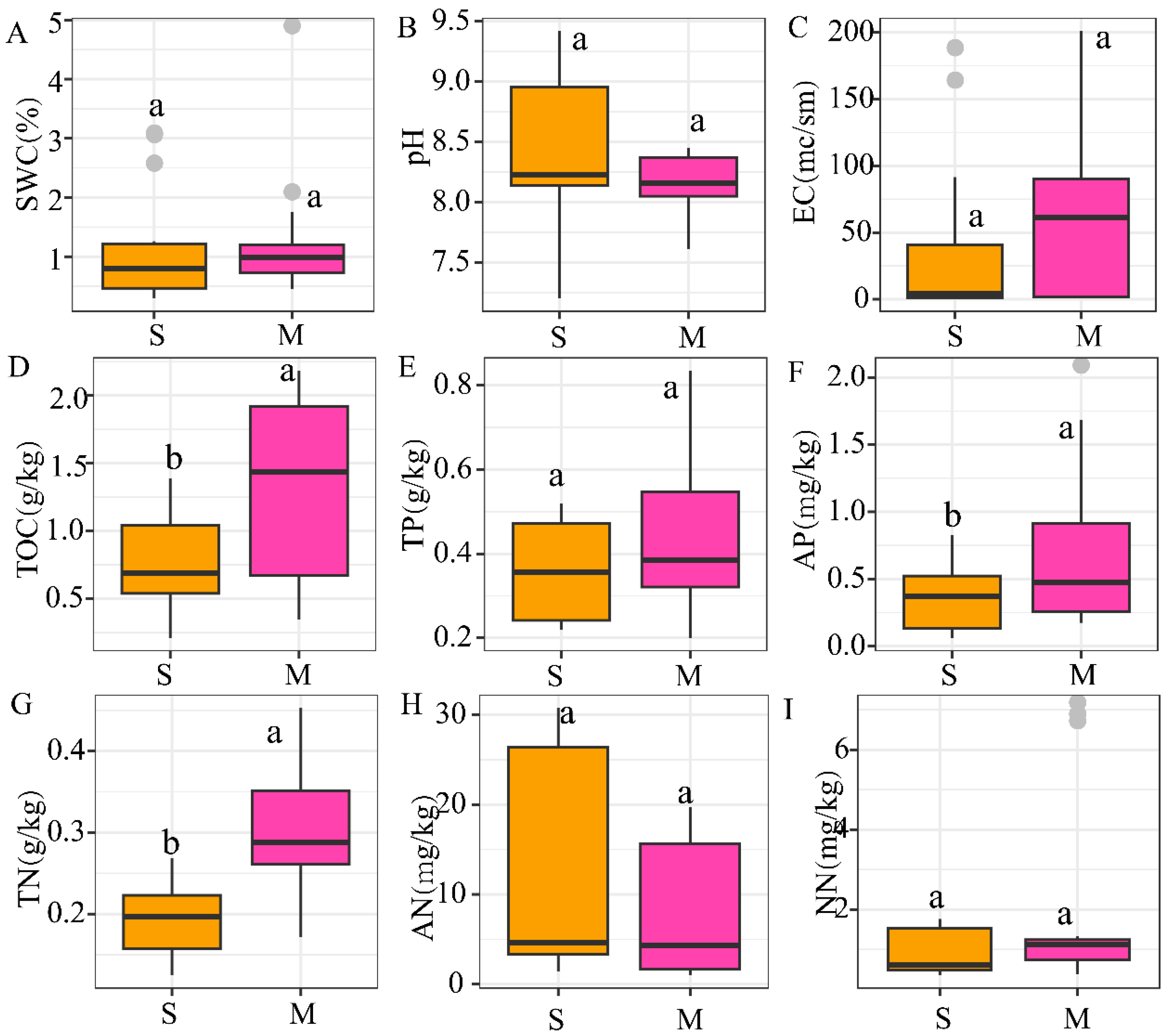Forests 15 01140 g002