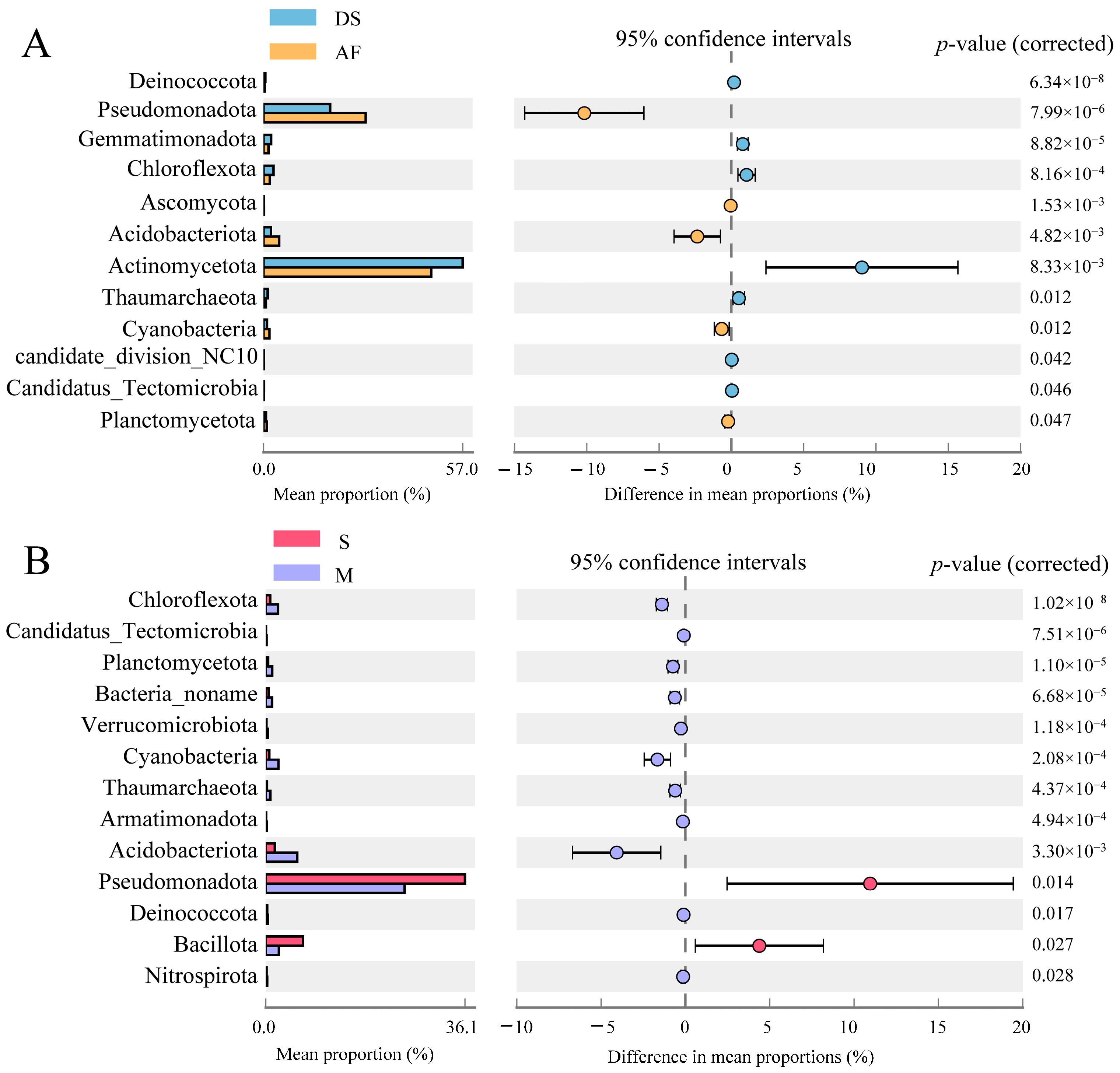 Forests 15 01140 g004