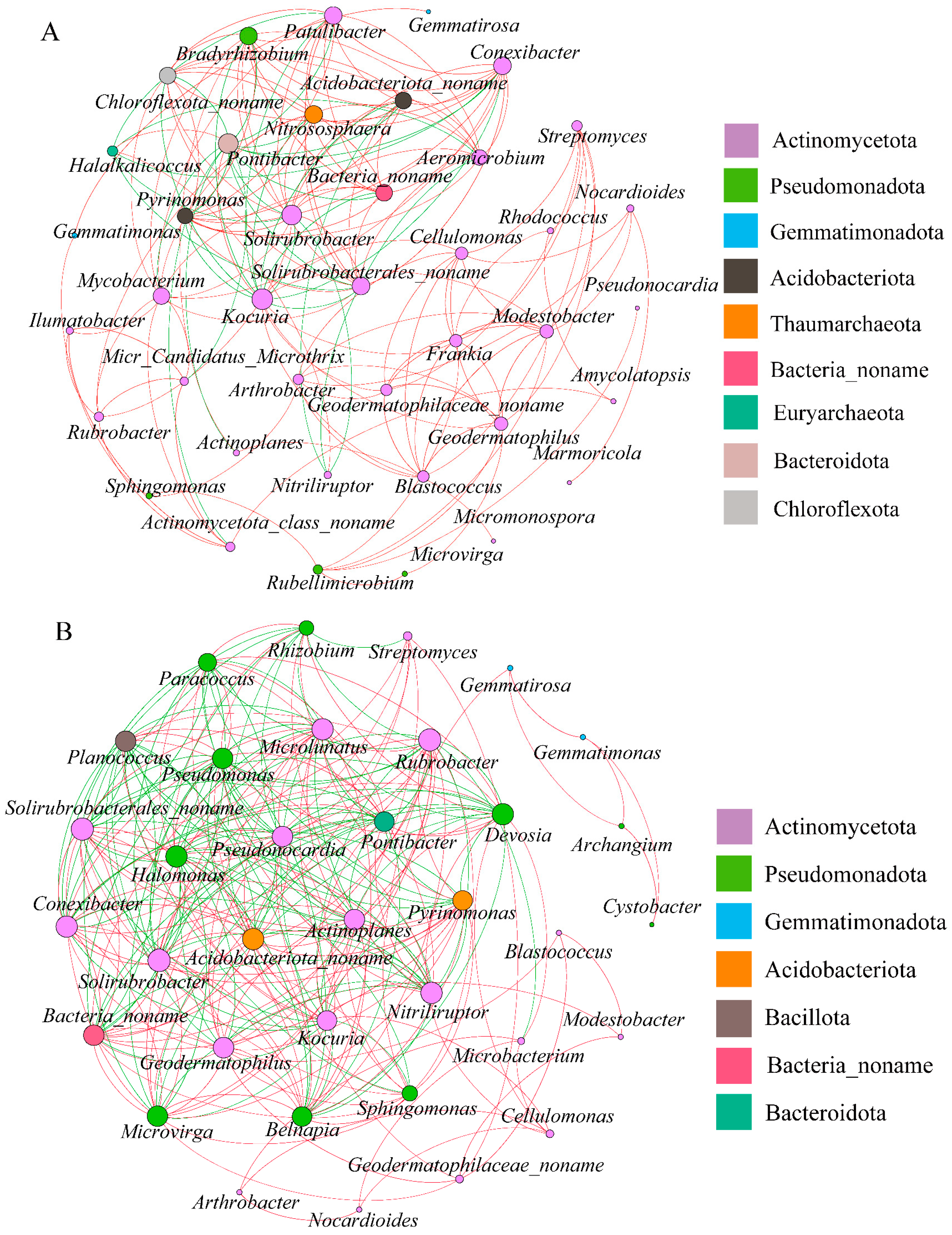 Forests 15 01140 g007