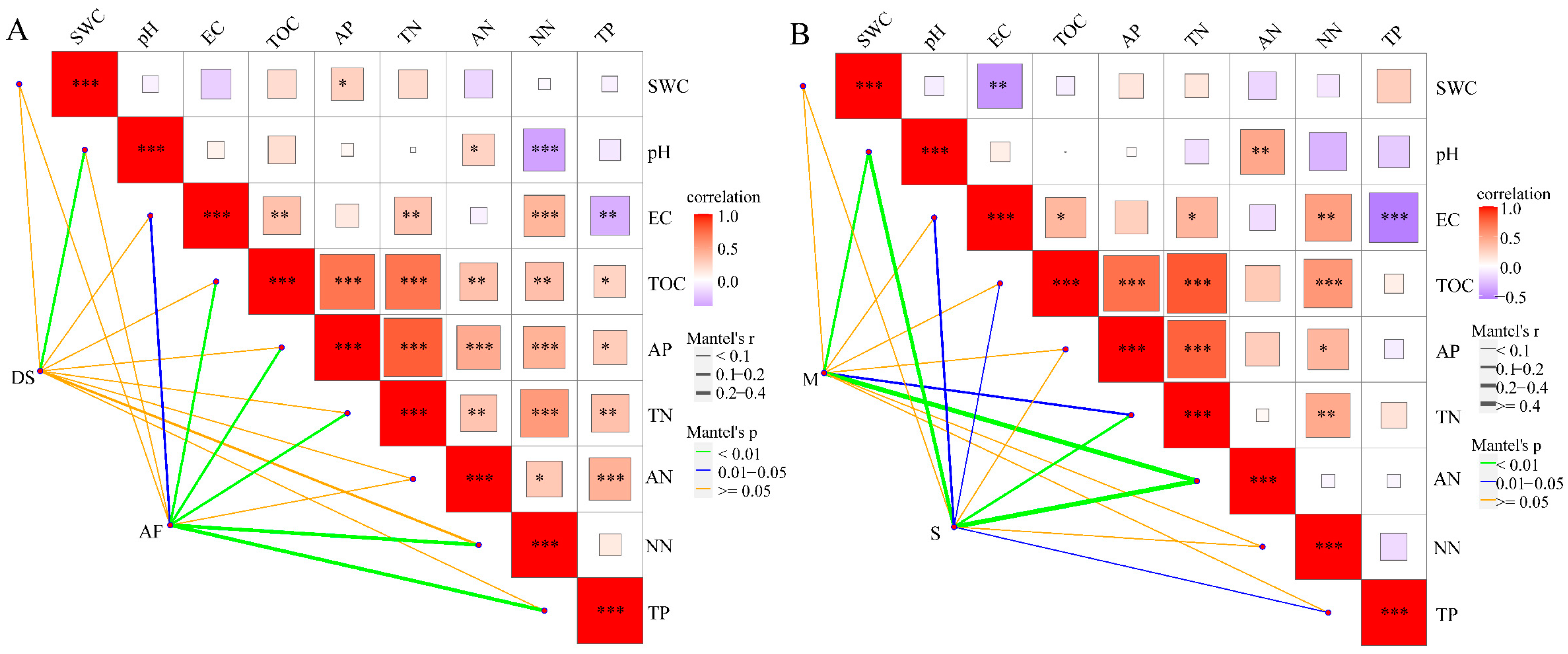 Forests 15 01140 g009