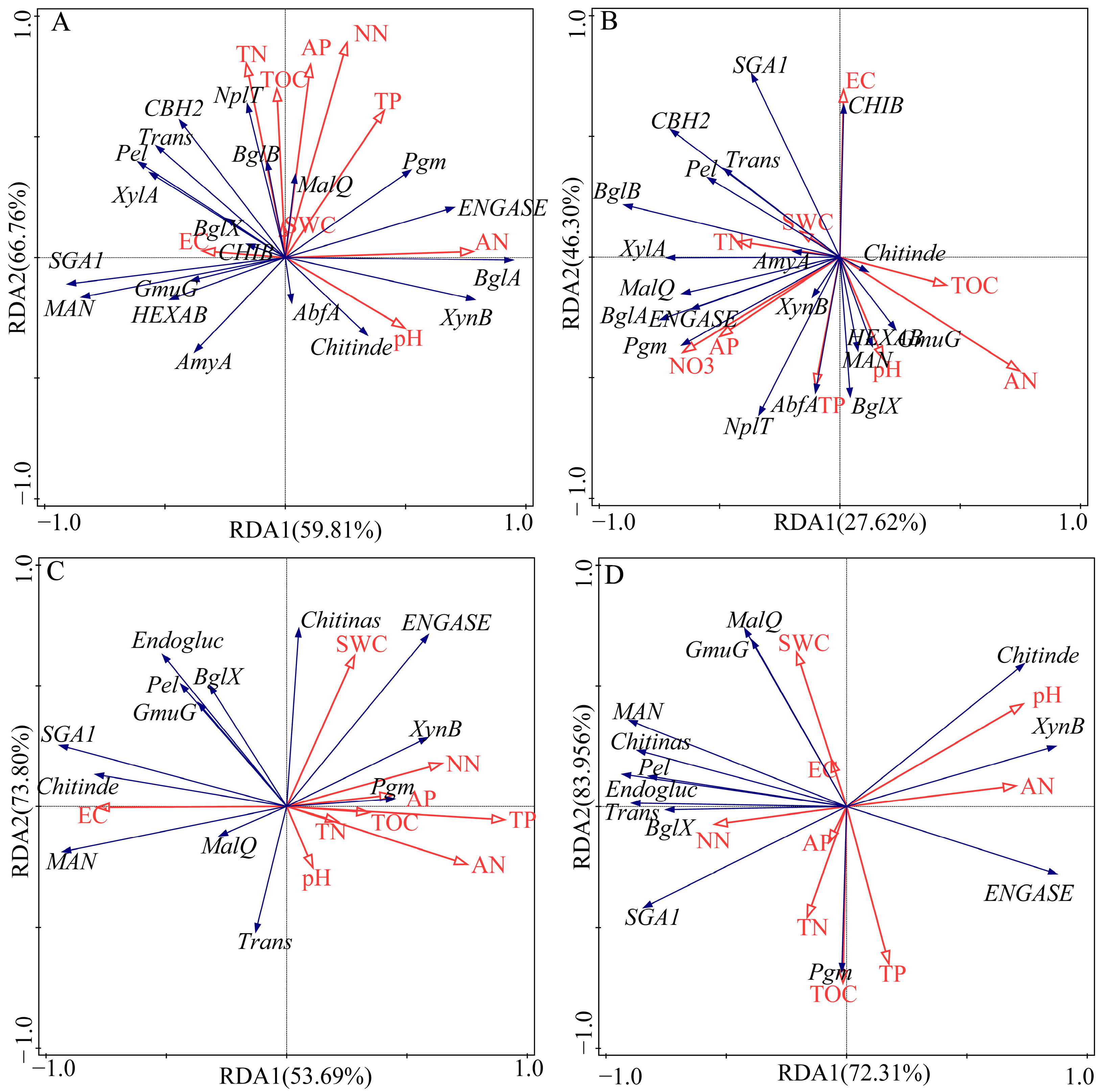 Forests 15 01140 g012