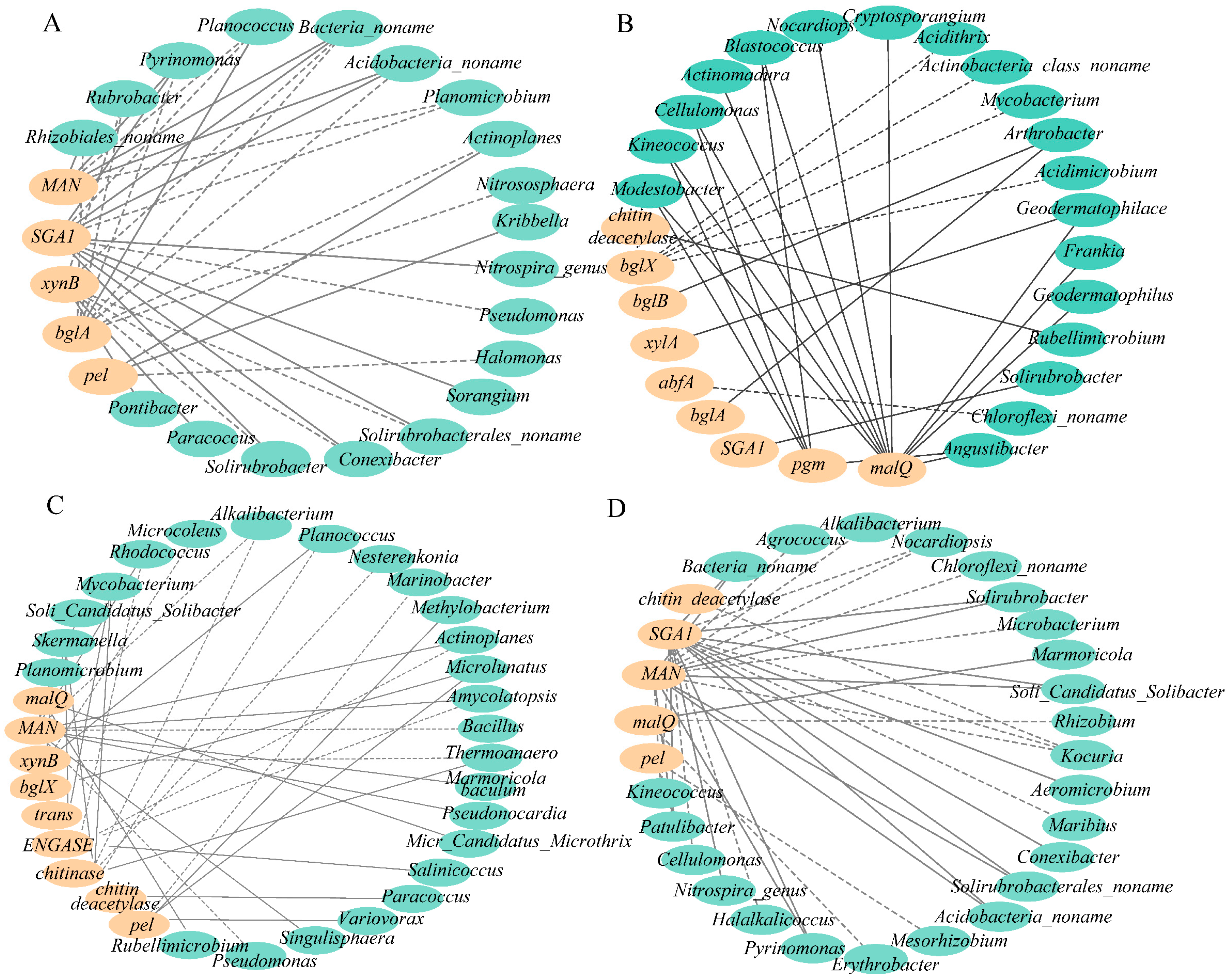 Forests 15 01140 g013