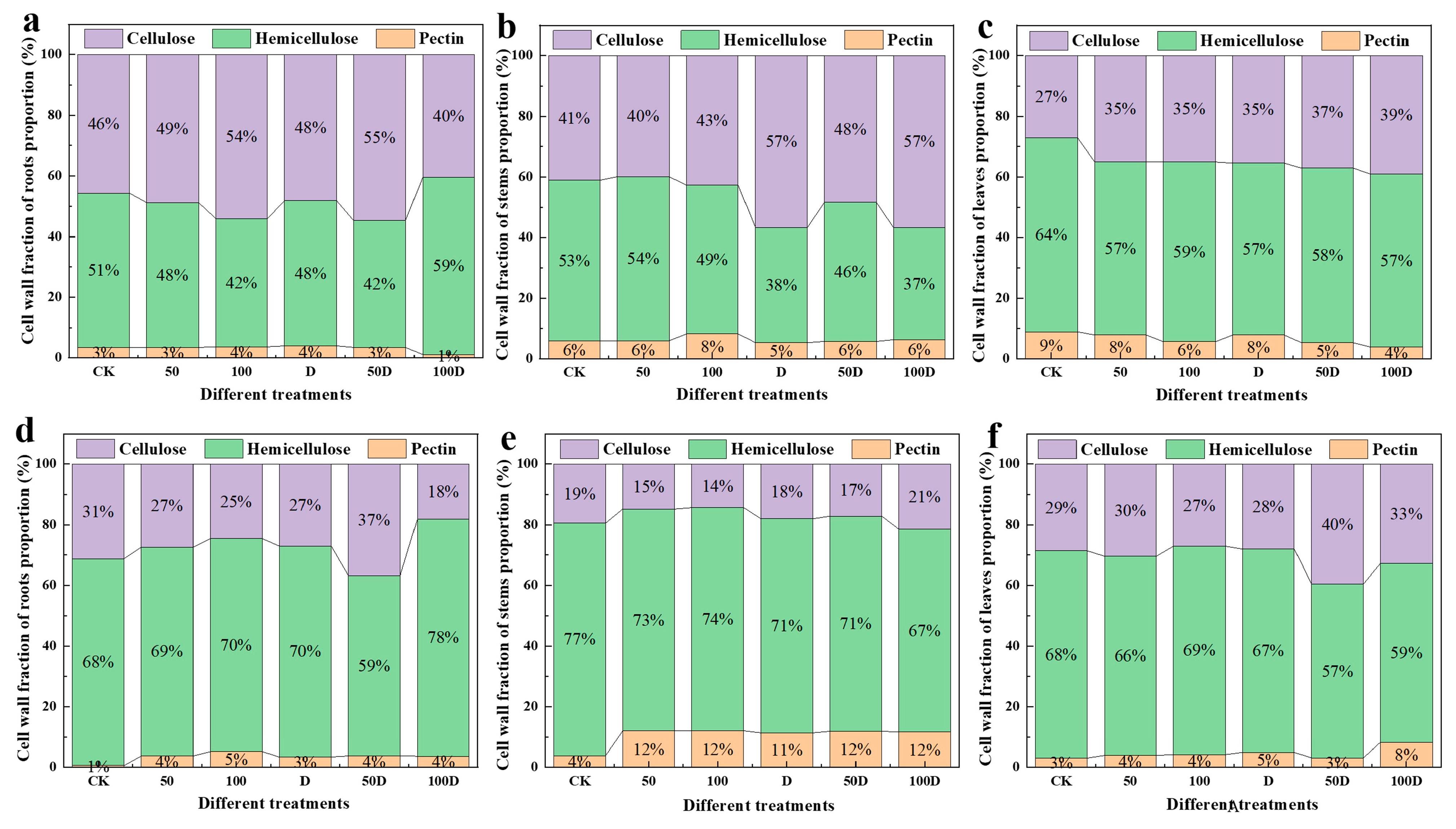 Forests 15 01141 g002