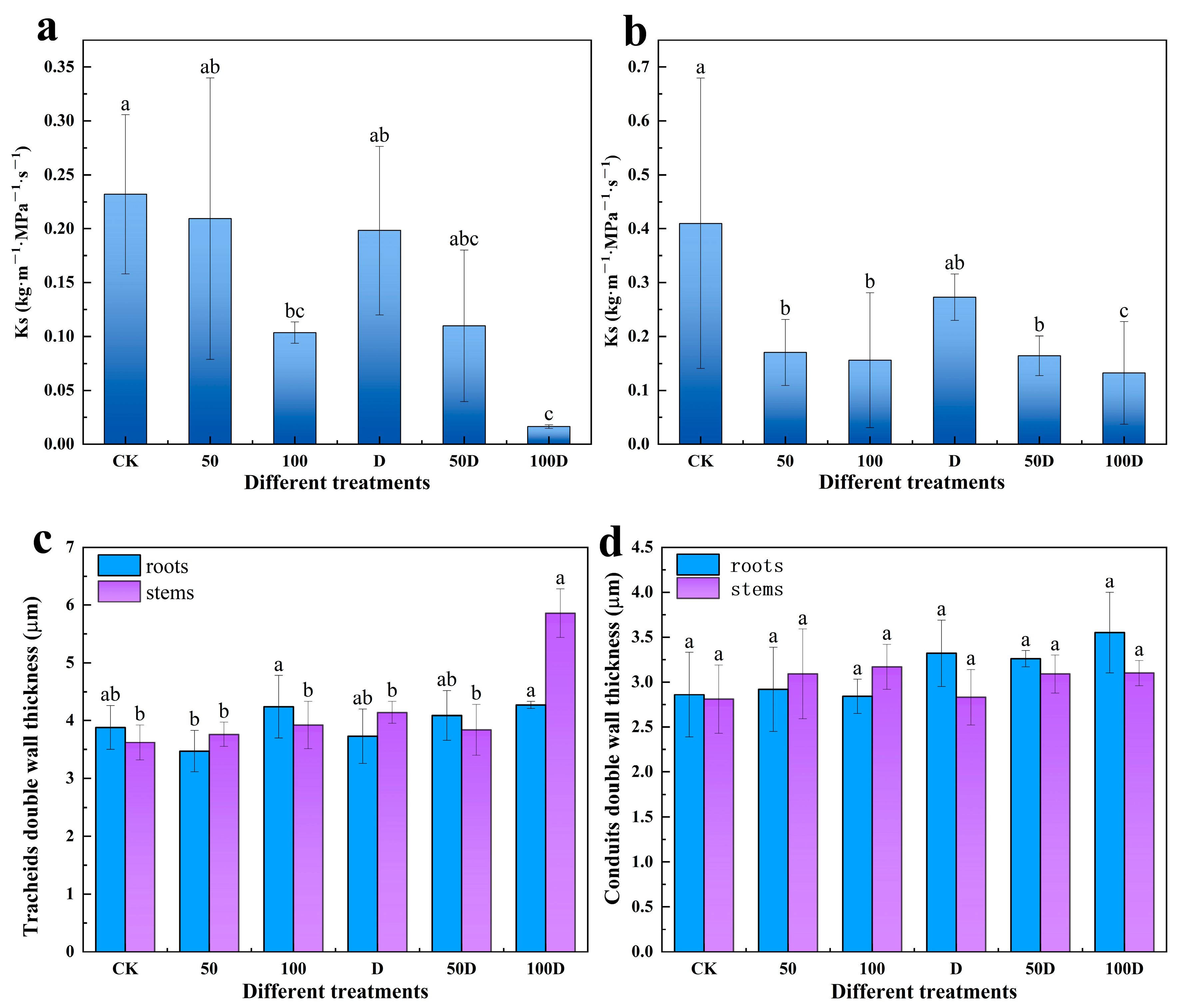 Forests 15 01141 g004a