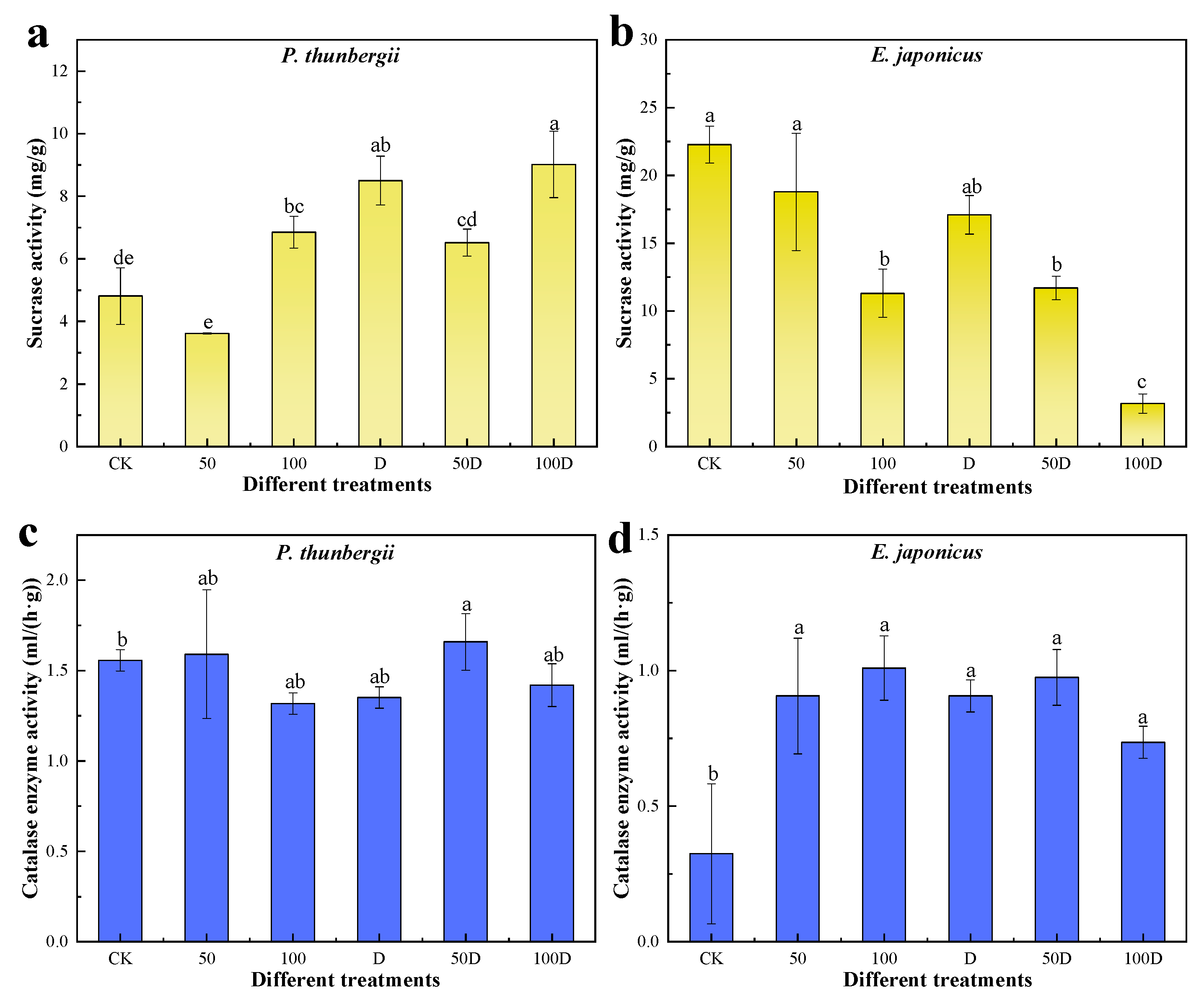 Forests 15 01141 g007