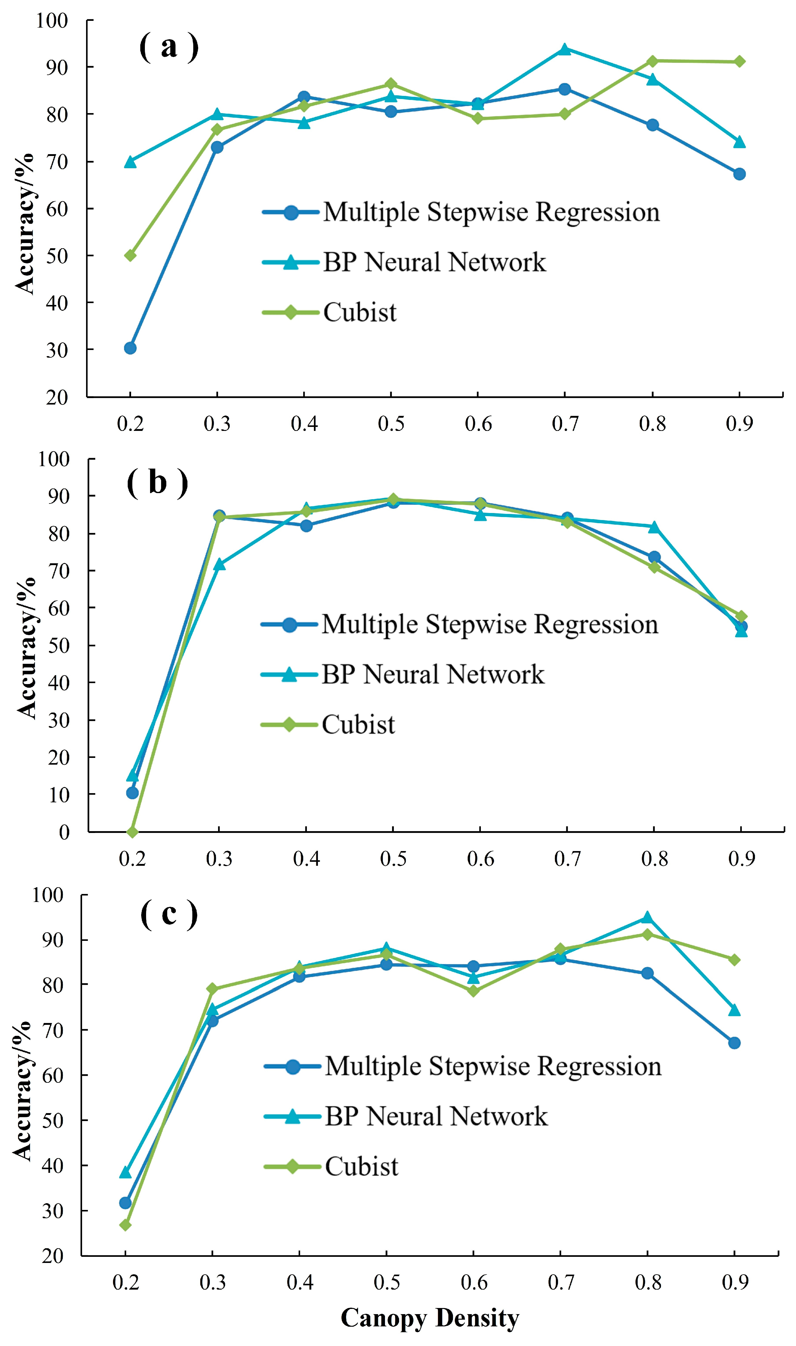 Forests 15 01145 g003
