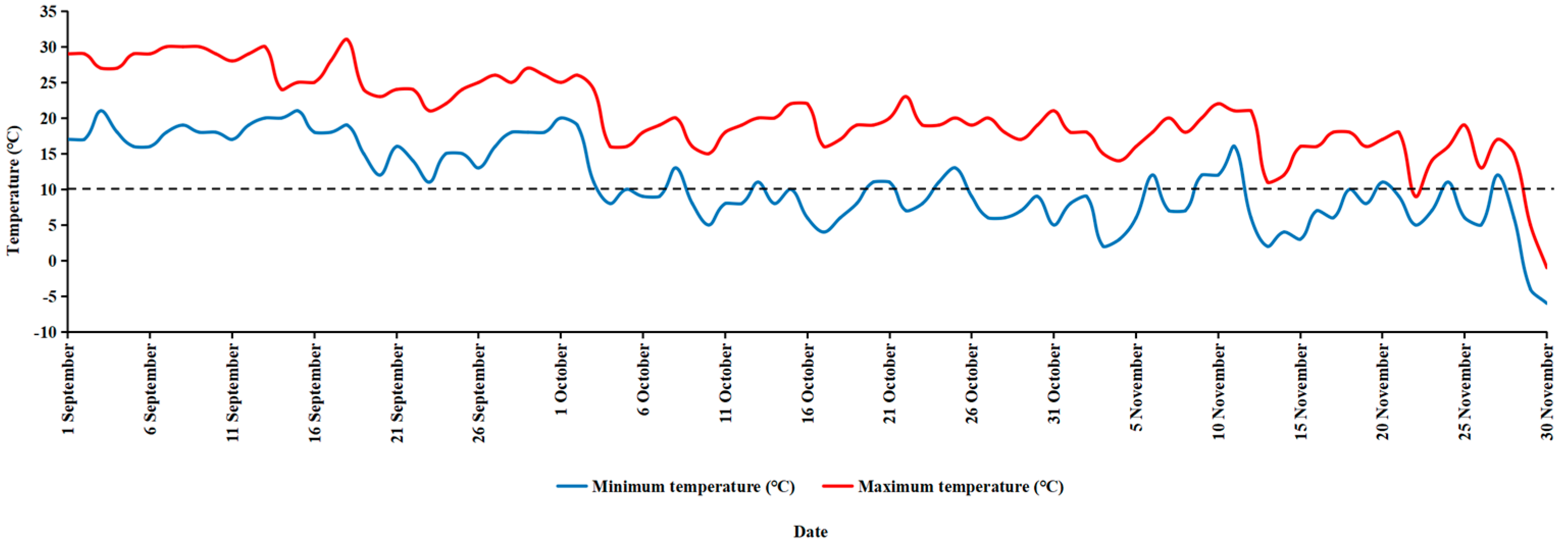 Forests 15 01146 g001