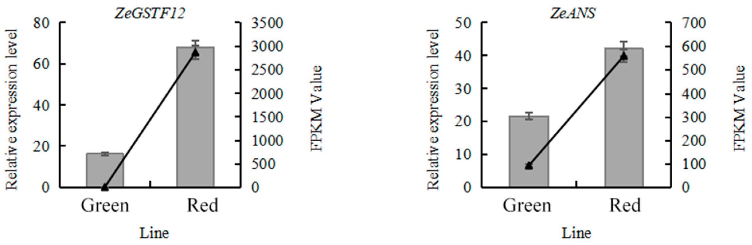 Forests 15 01146 g004b