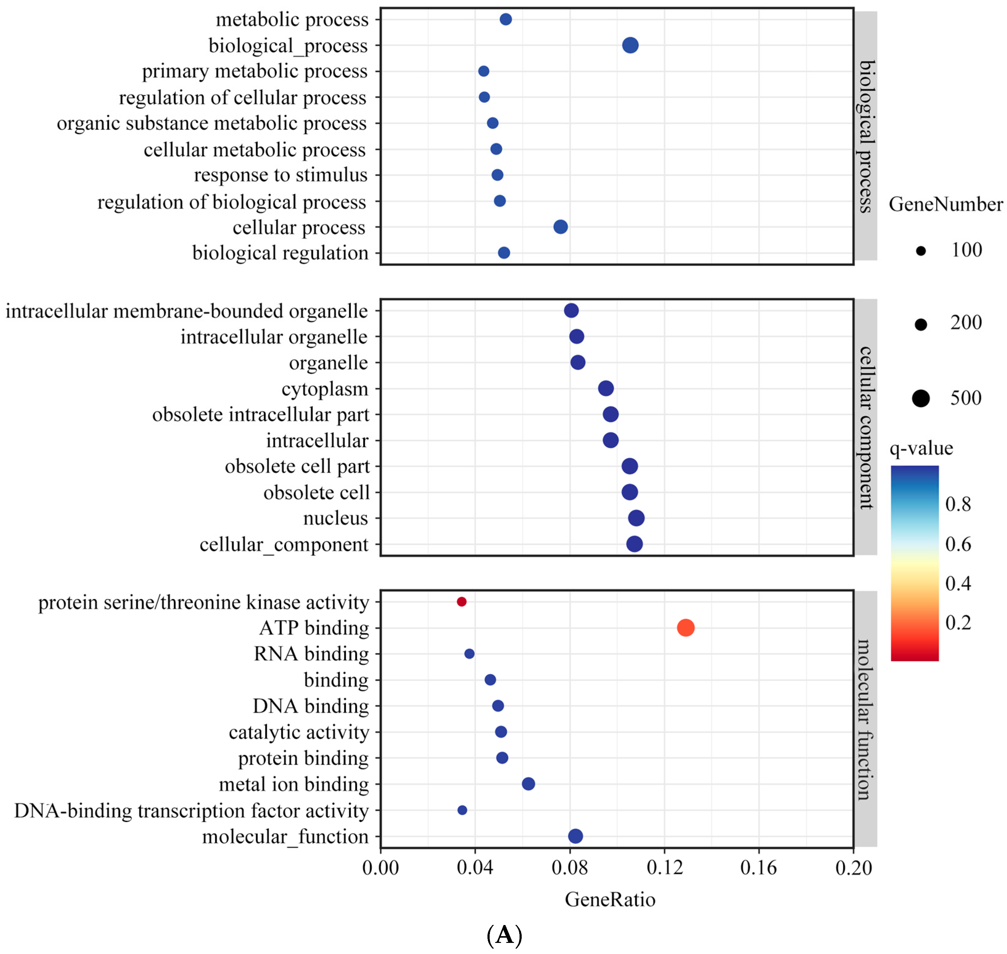 Forests 15 01146 g006a