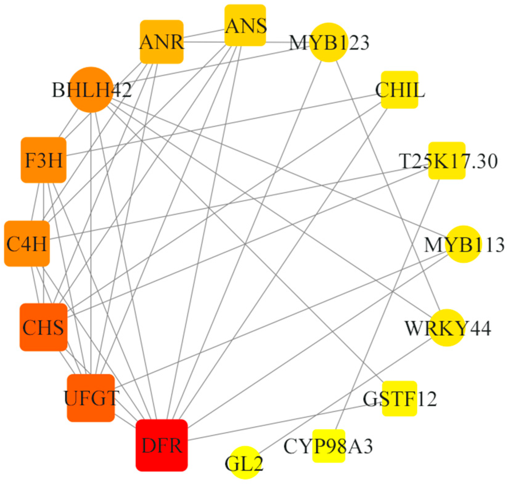 Forests 15 01146 g008