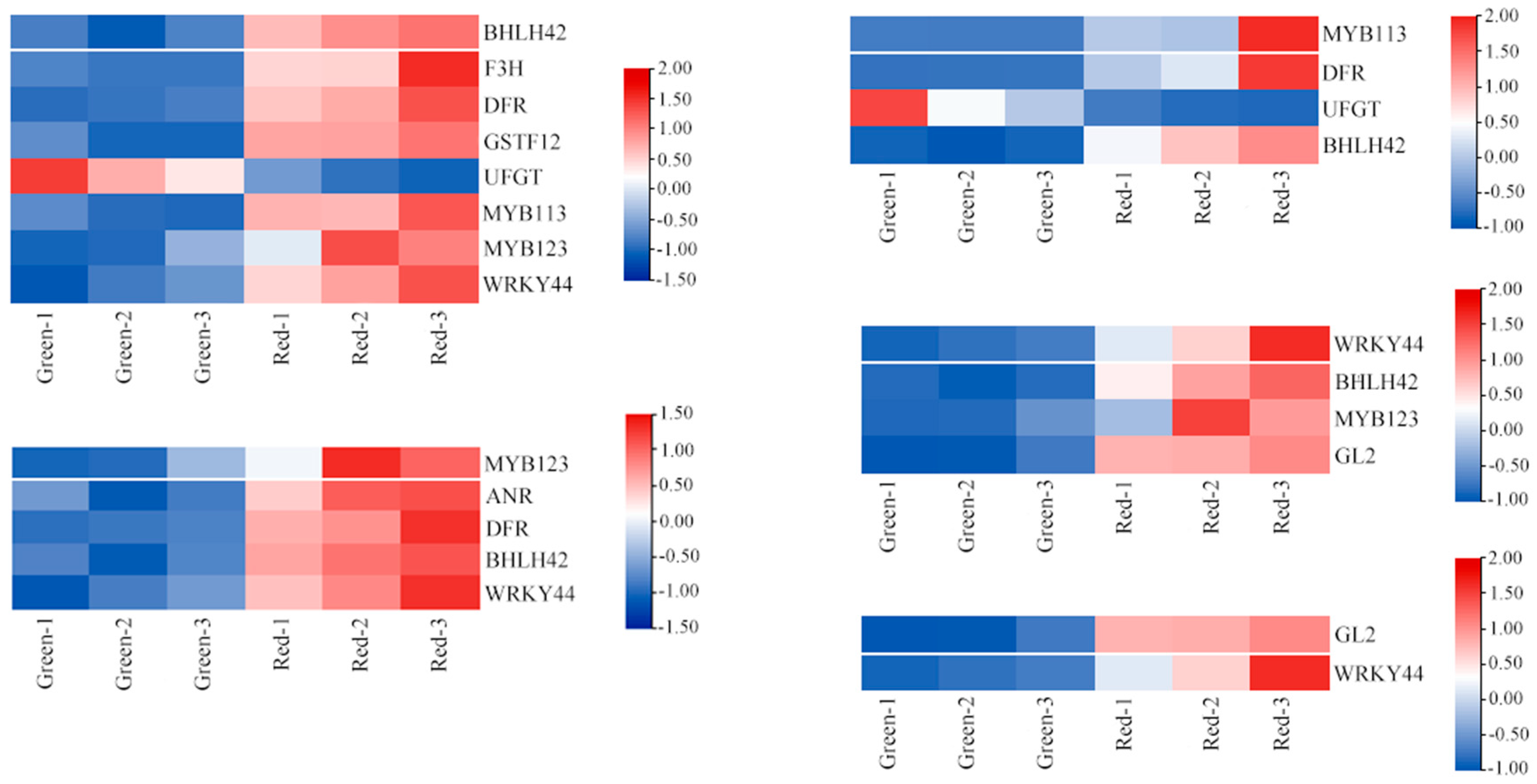 Forests 15 01146 g009