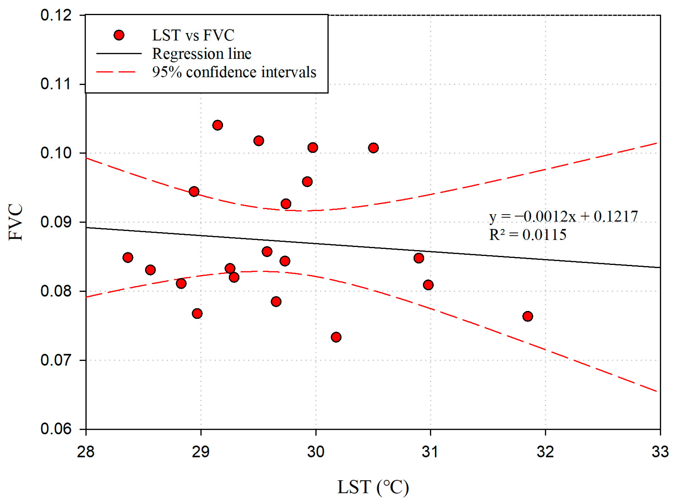 Forests 15 01147 g008