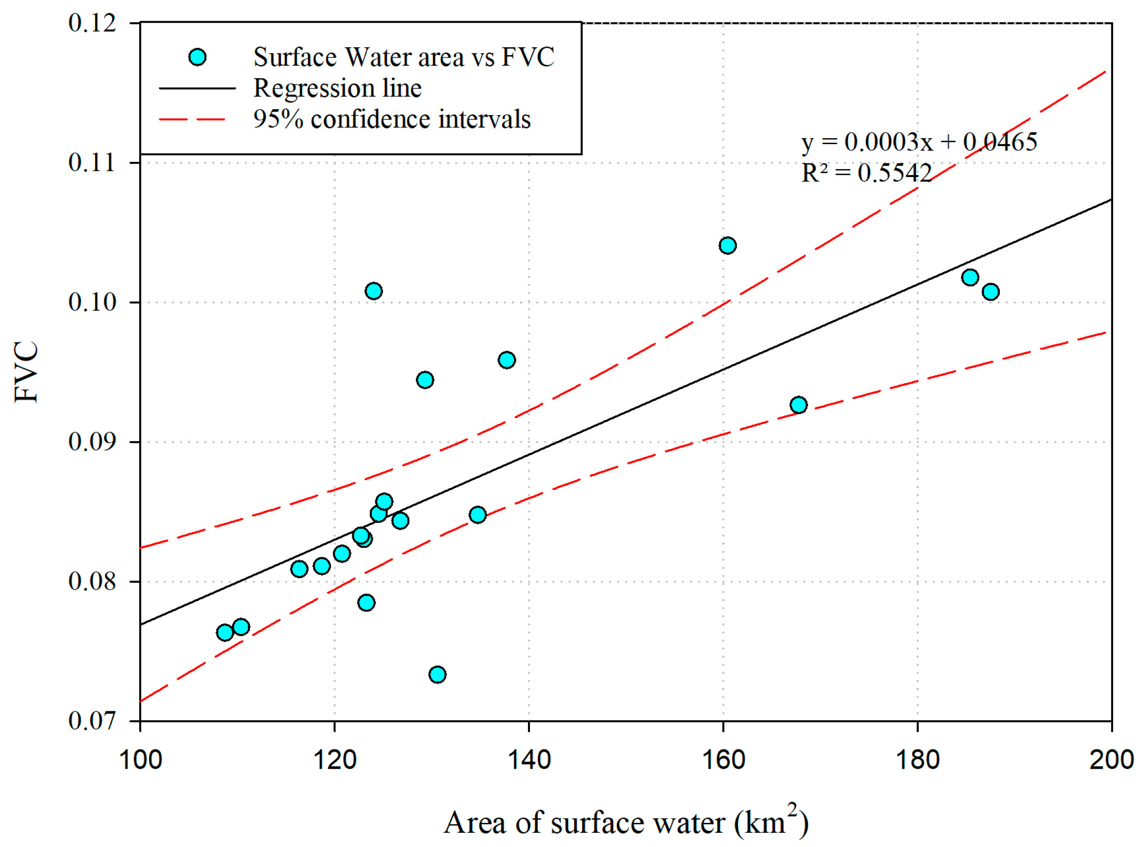 Forests 15 01147 g009