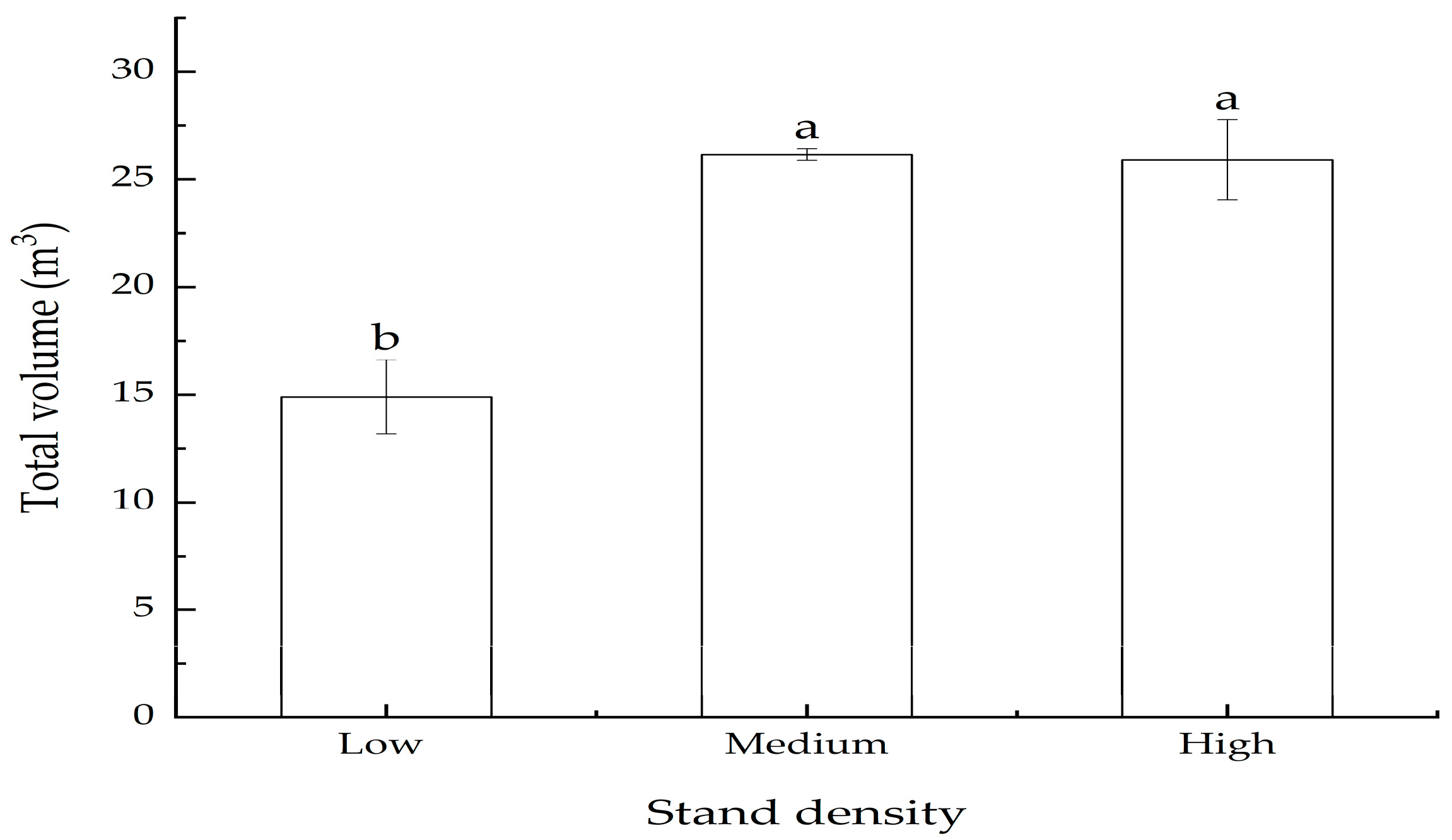 Forests 15 01149 g002