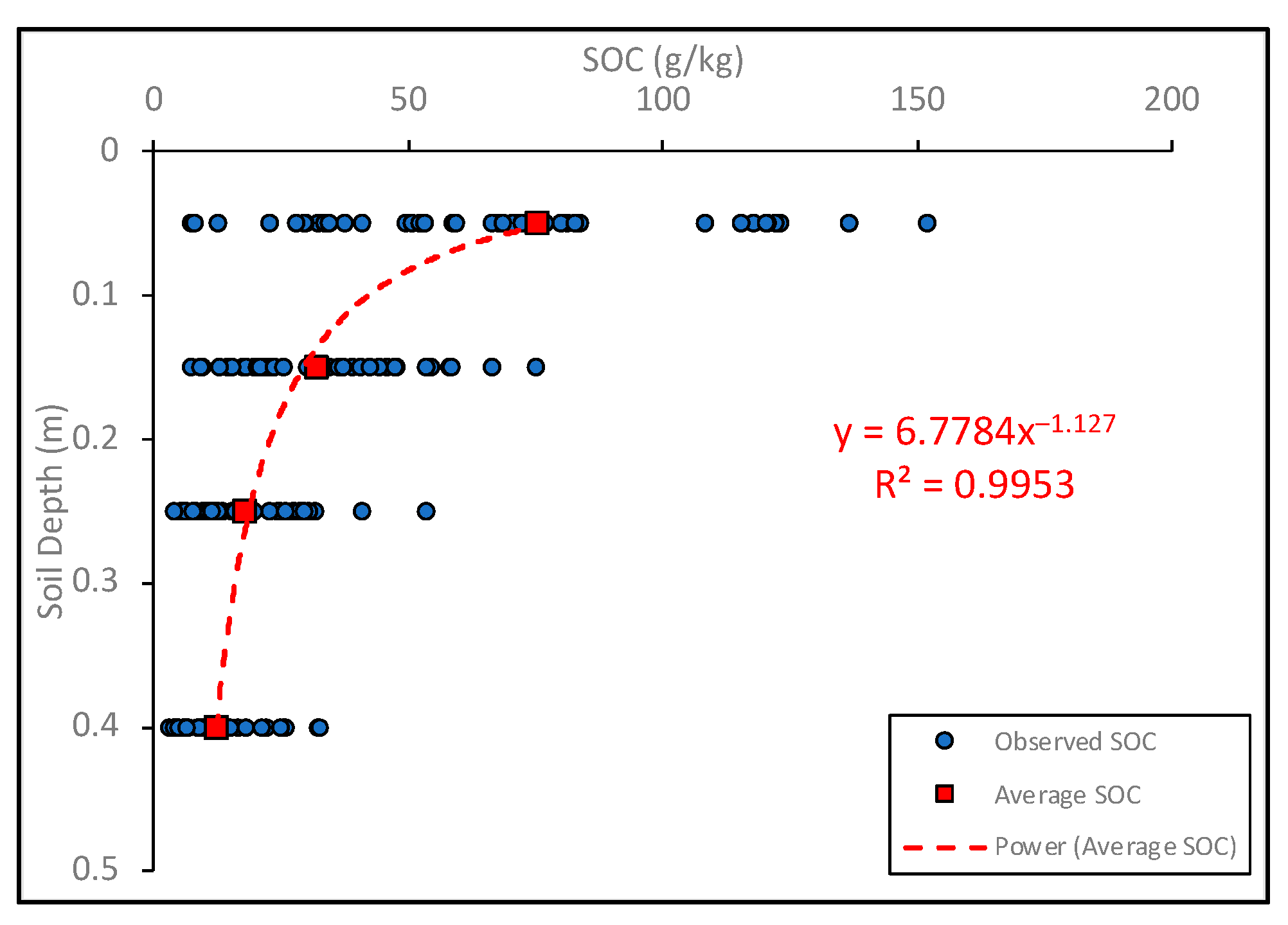 Forests 15 01155 g002