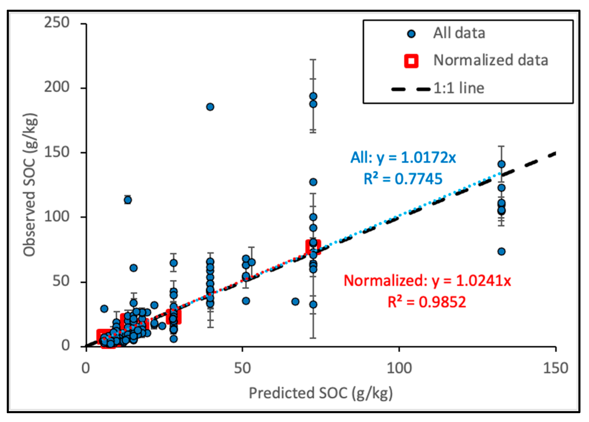 Forests 15 01155 g004