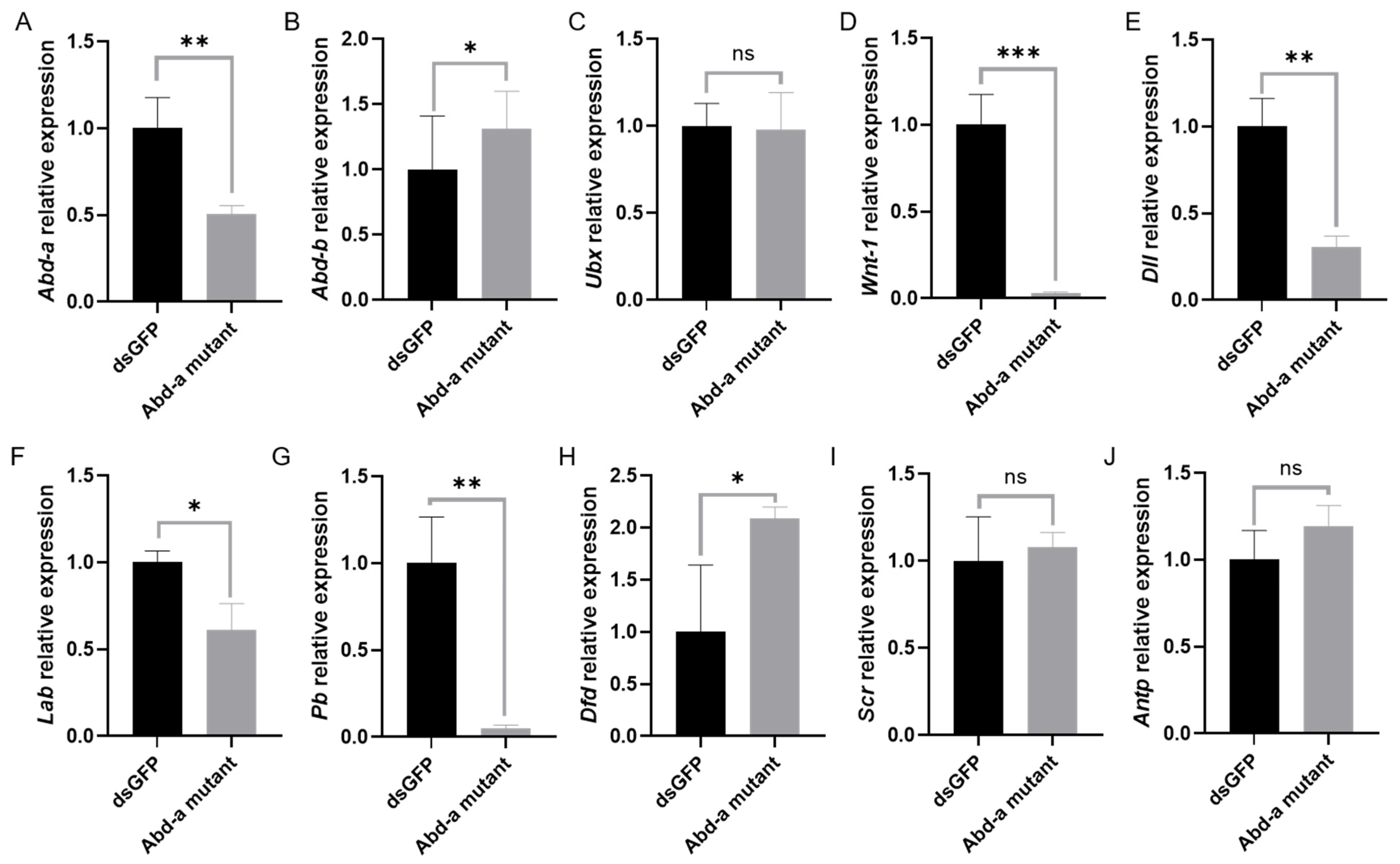 Forests 15 01157 g007