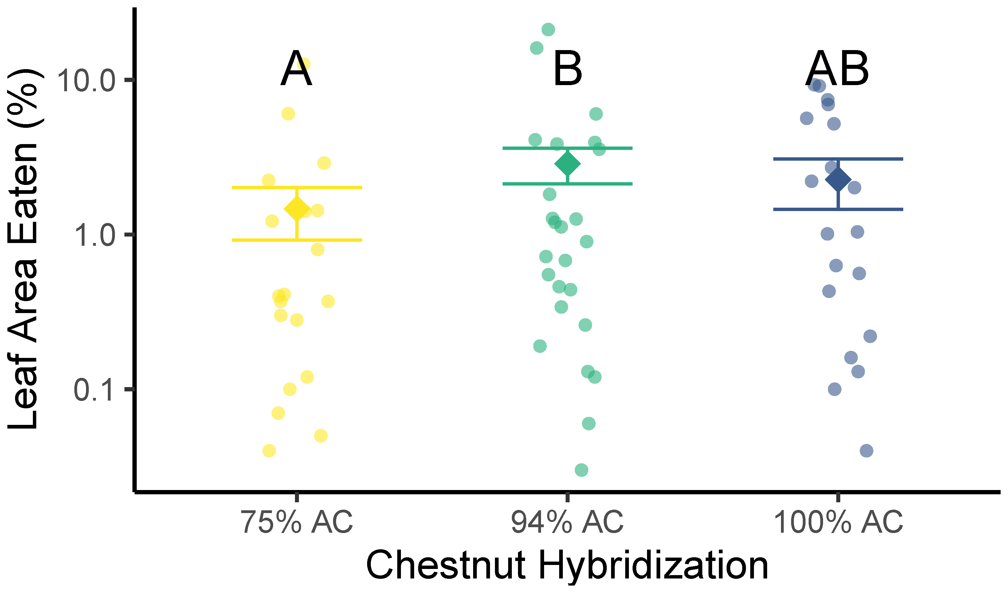 Forests 15 01159 g002