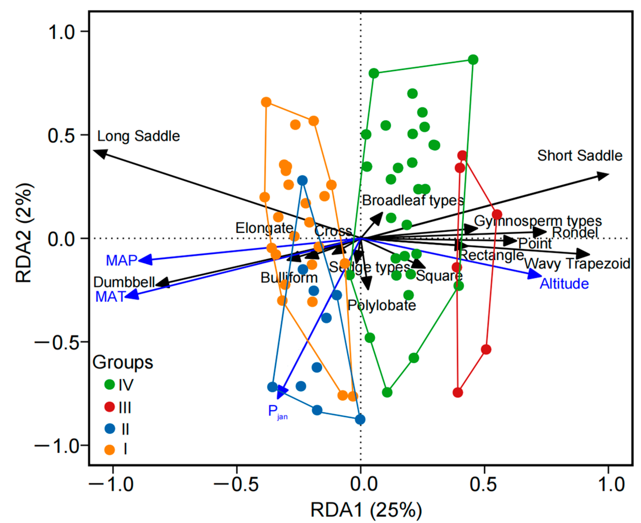 Forests 15 01163 g006