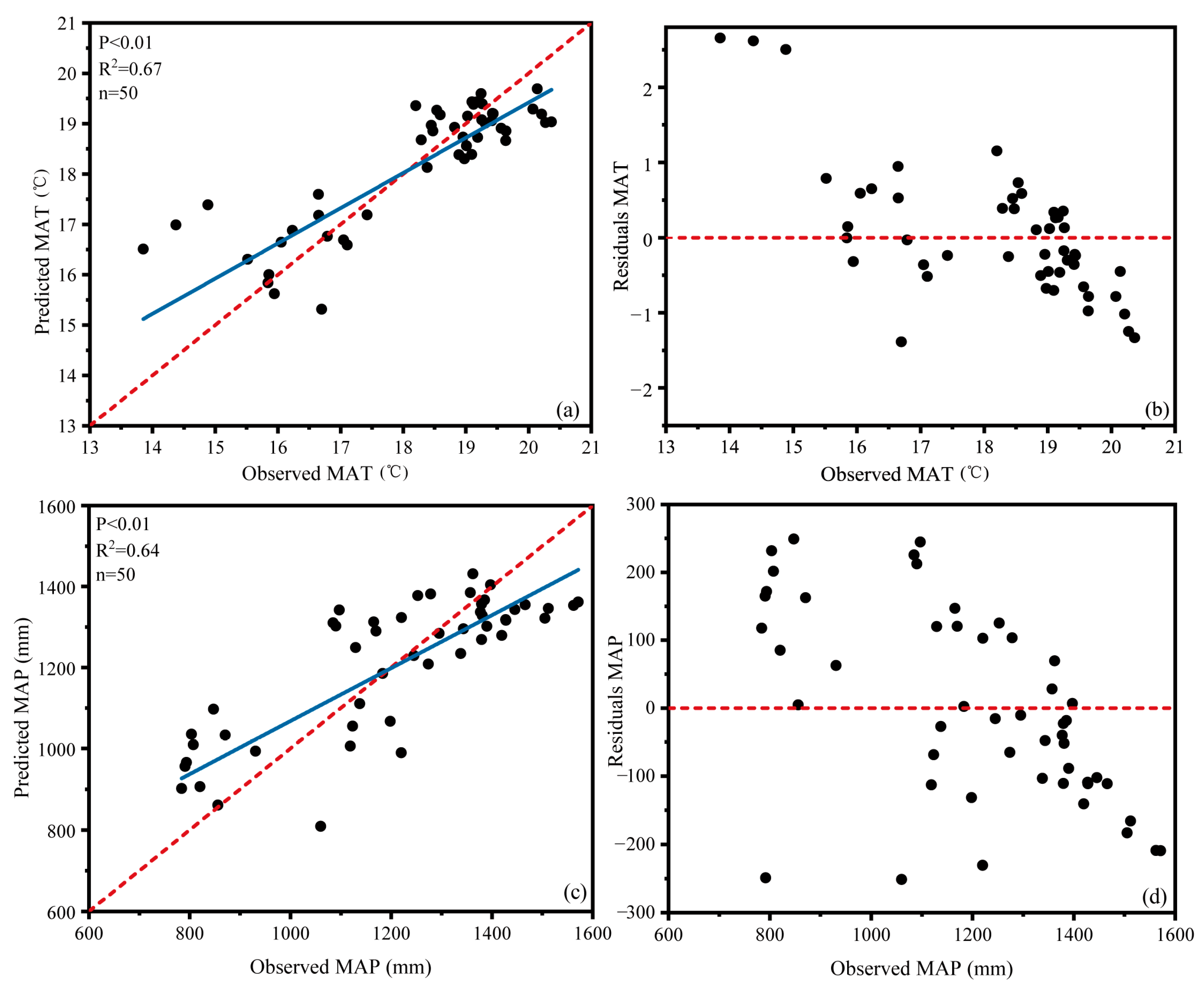 Forests 15 01163 g007