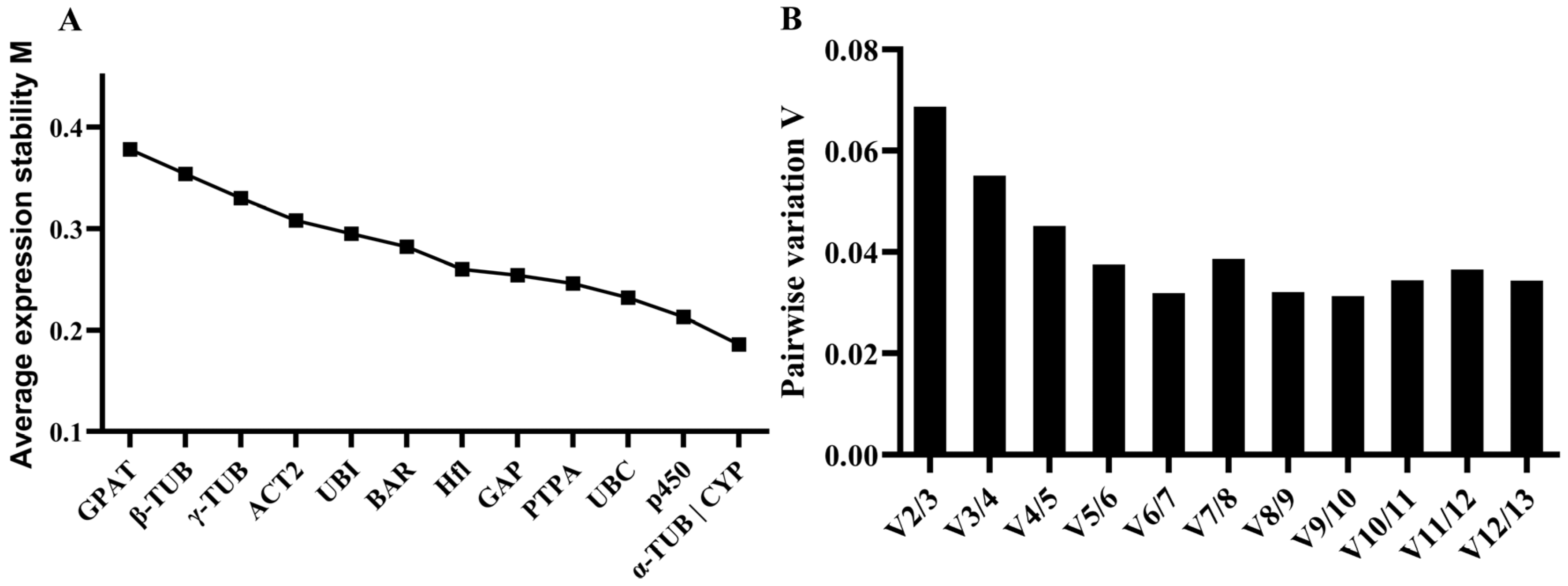 Forests 15 01172 g003 Forests 15 01172 g003