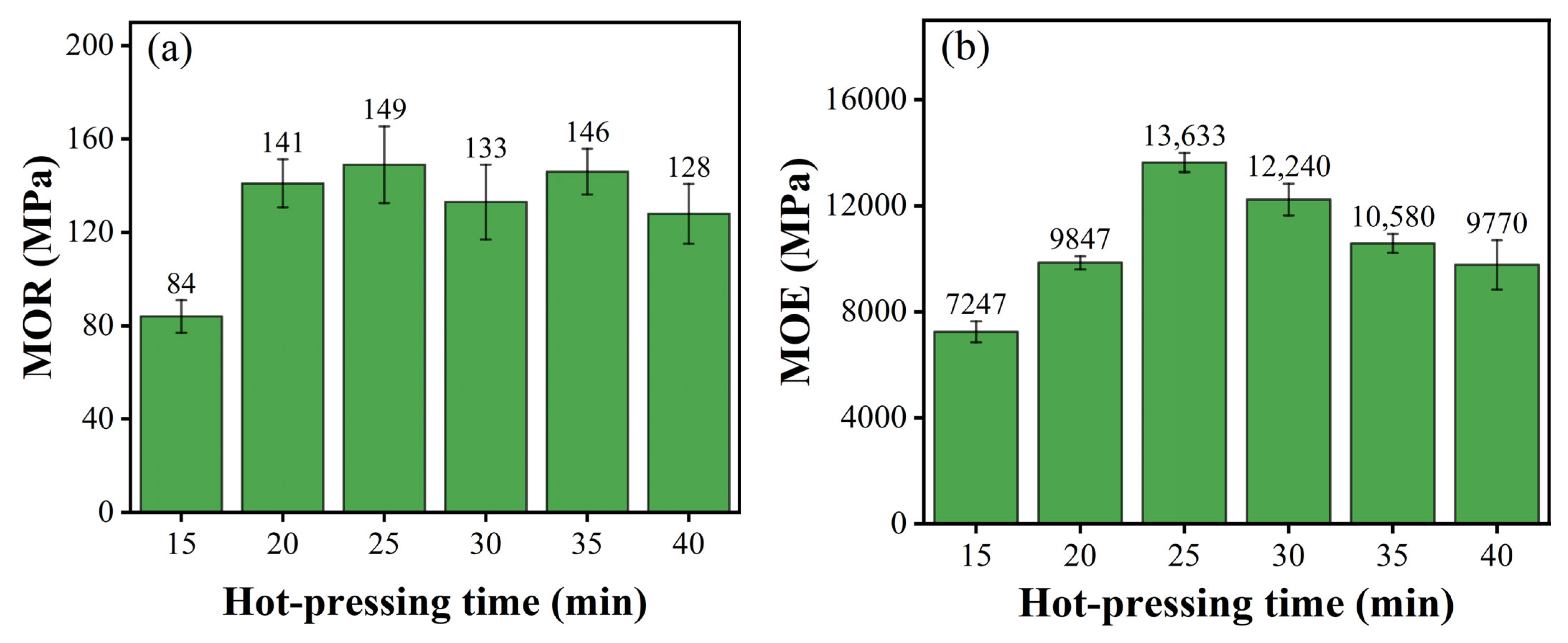 Forests 15 01173 g004