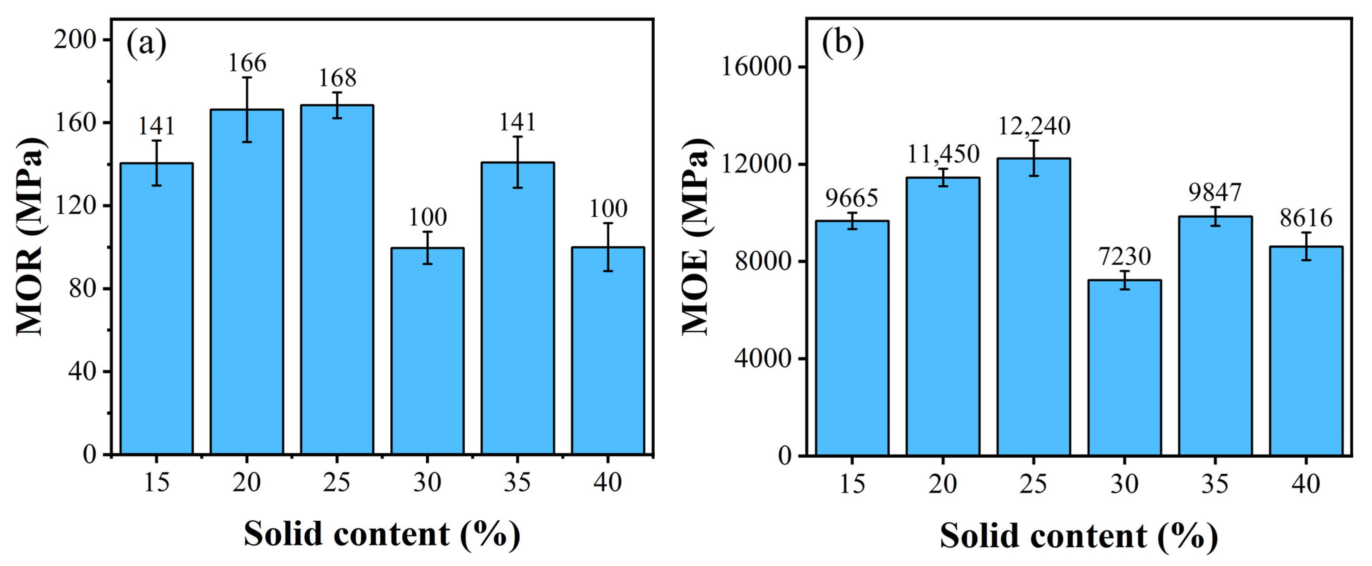 Forests 15 01173 g005