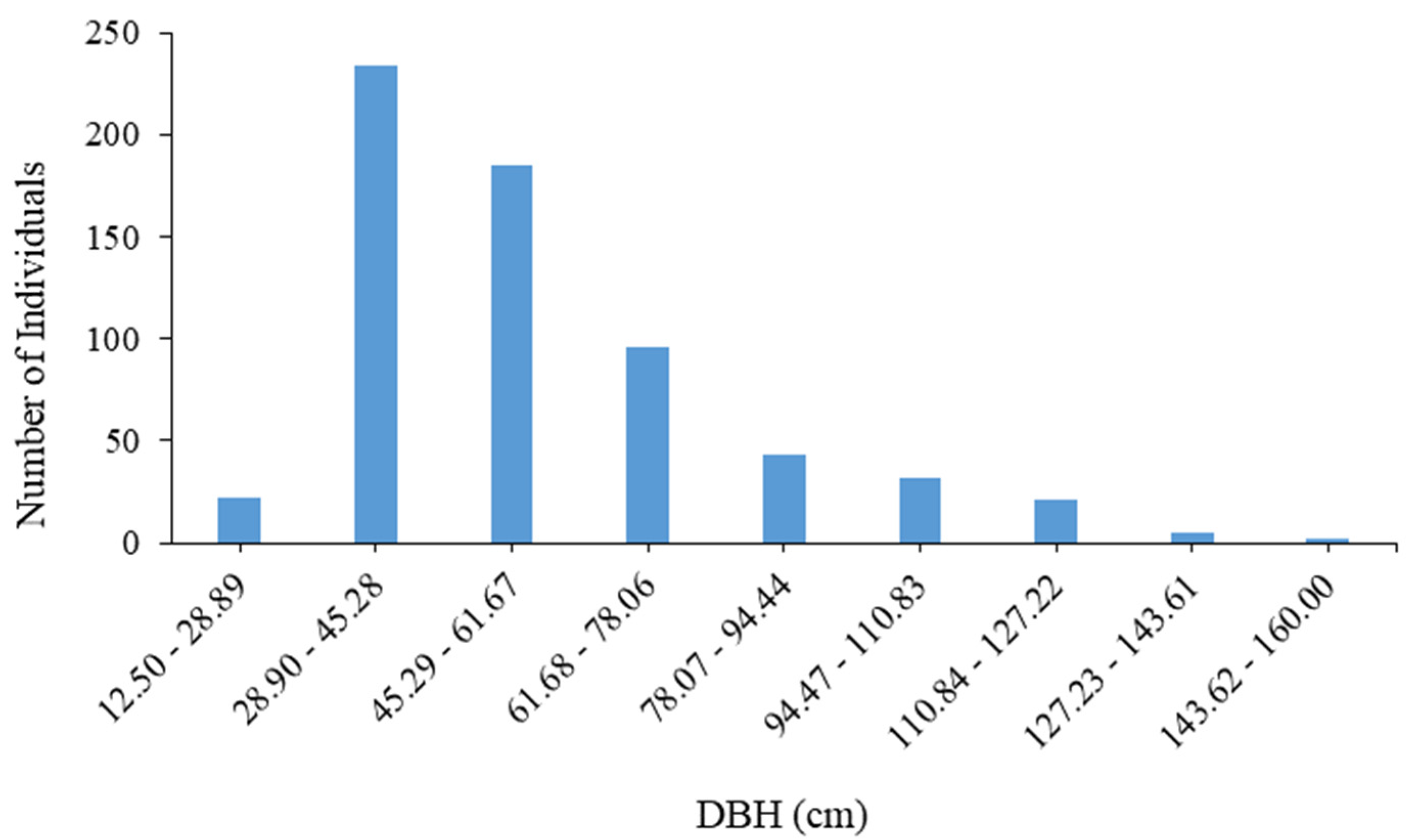 Forests 15 01175 g001