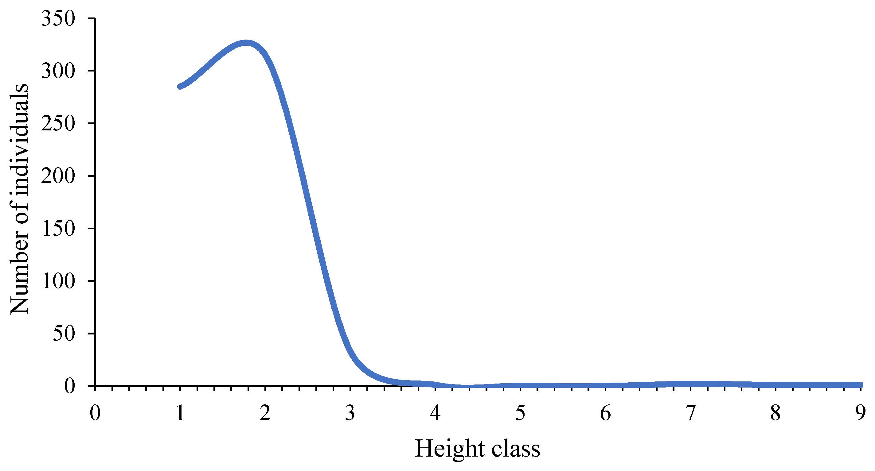 Forests 15 01175 g003