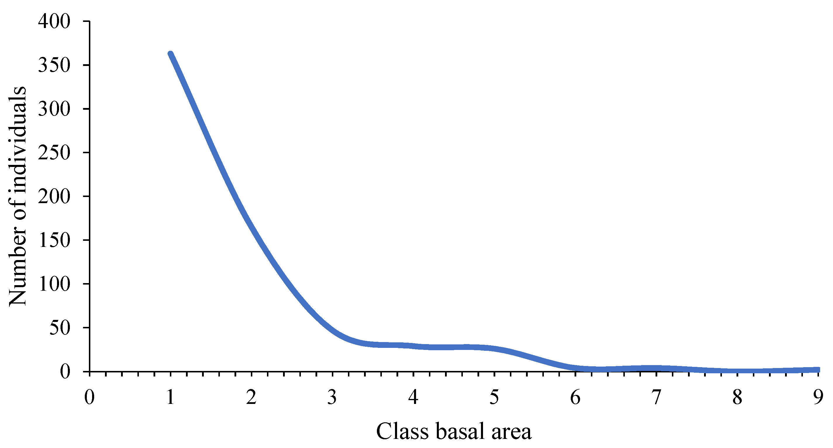 Forests 15 01175 g004