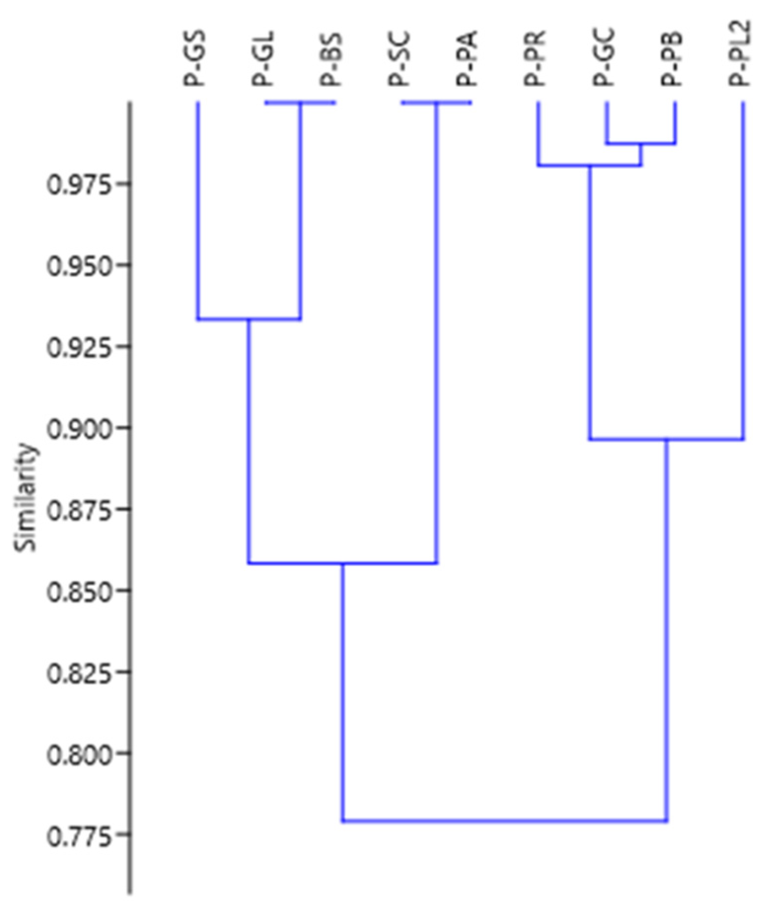 Forests 15 01175 g005