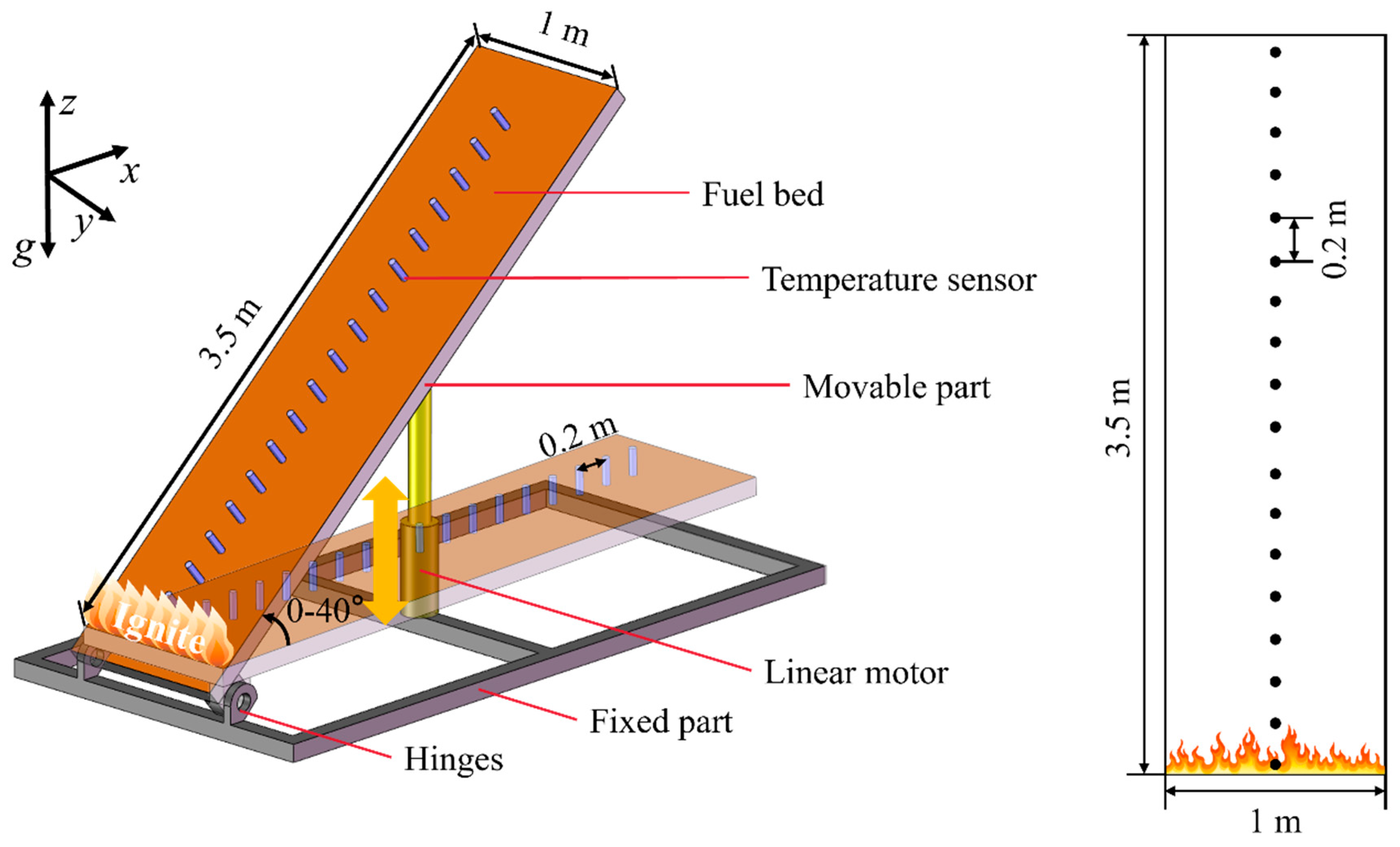Forests 15 01178 g002