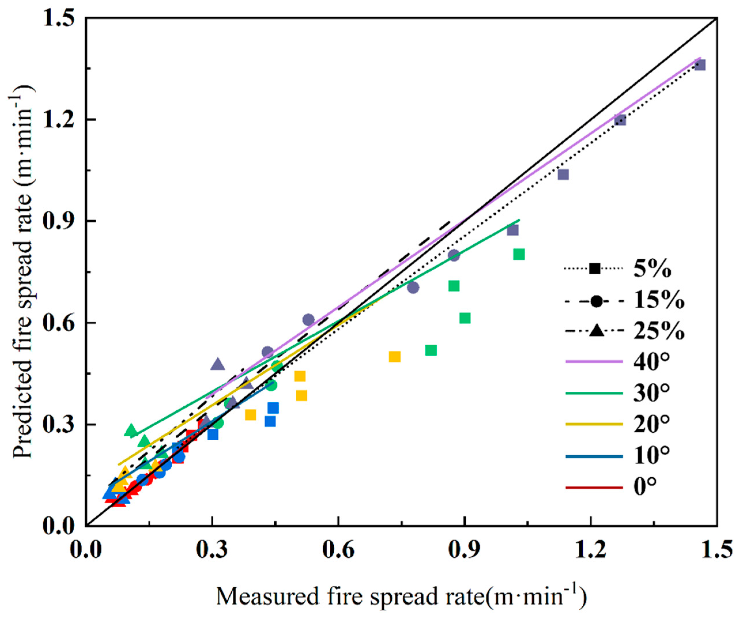 Forests 15 01178 g005