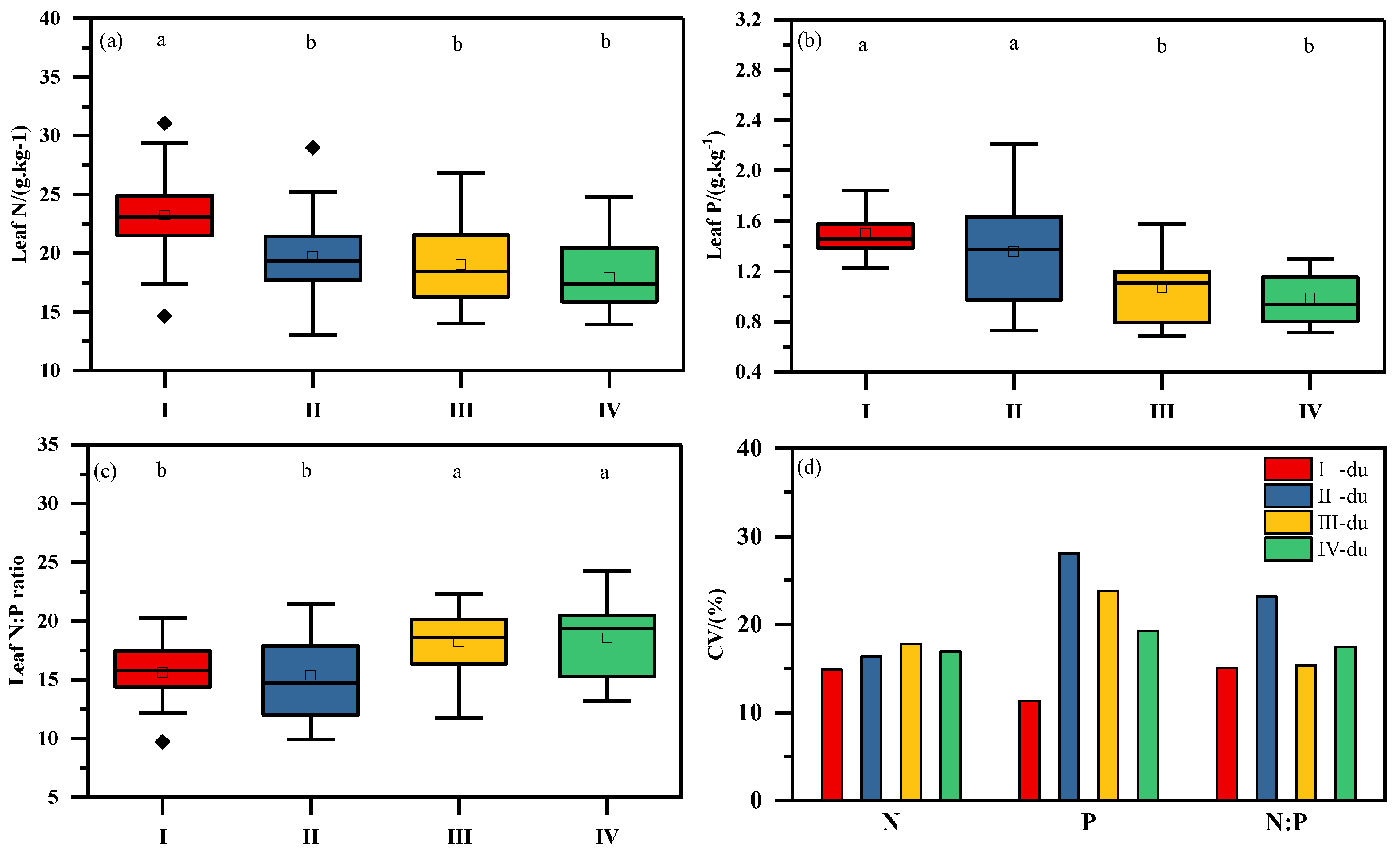 Forests 15 01181 g002