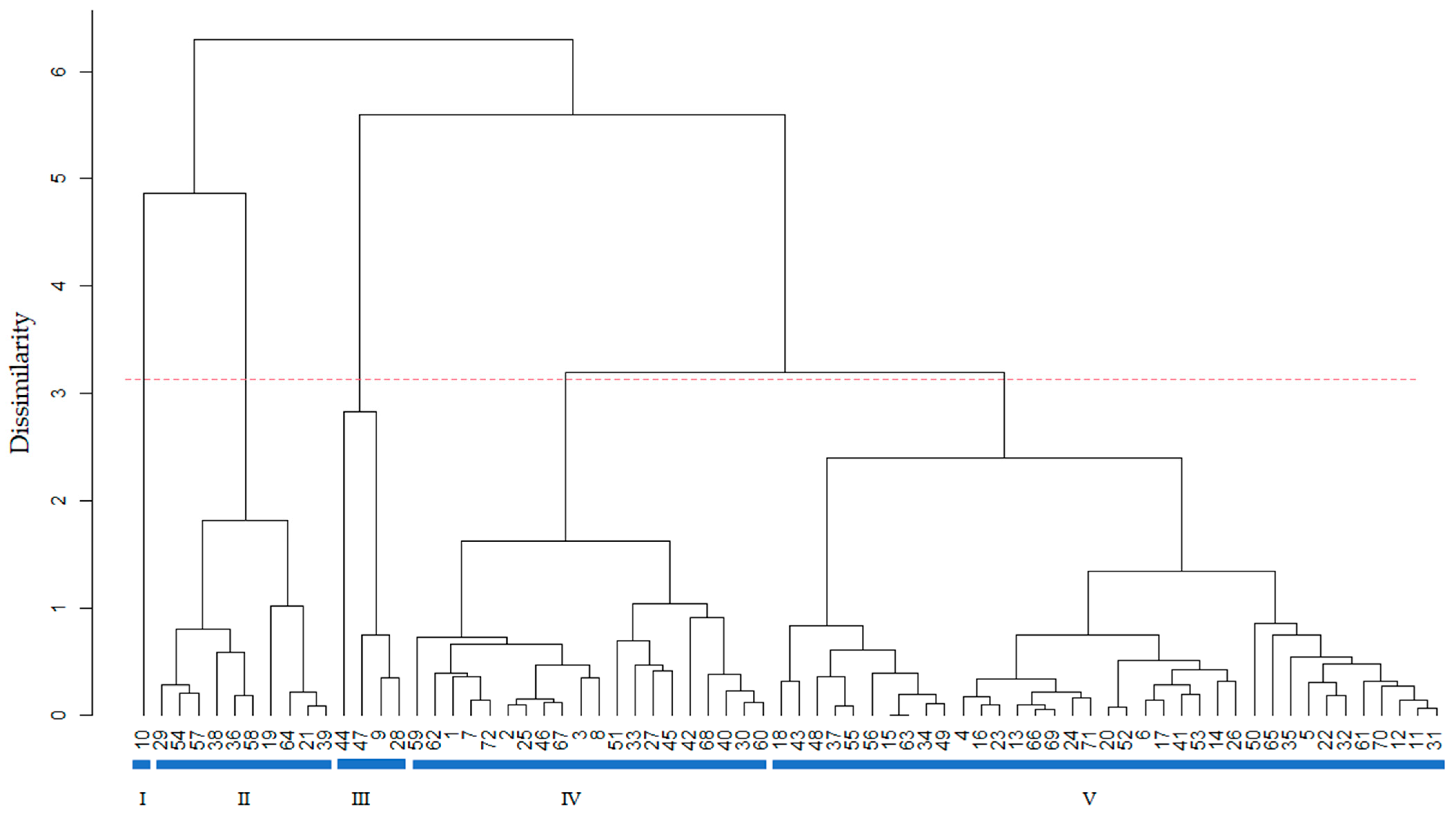 Forests 15 01184 g003