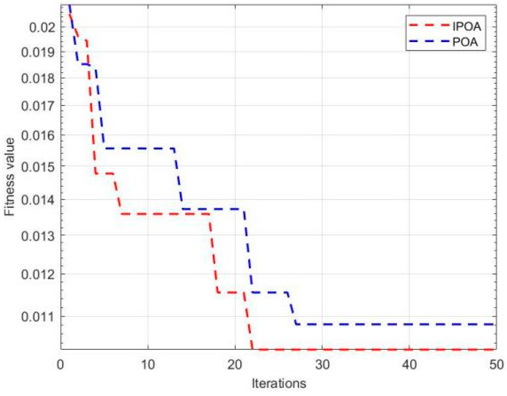 Forests 15 01187 g003
