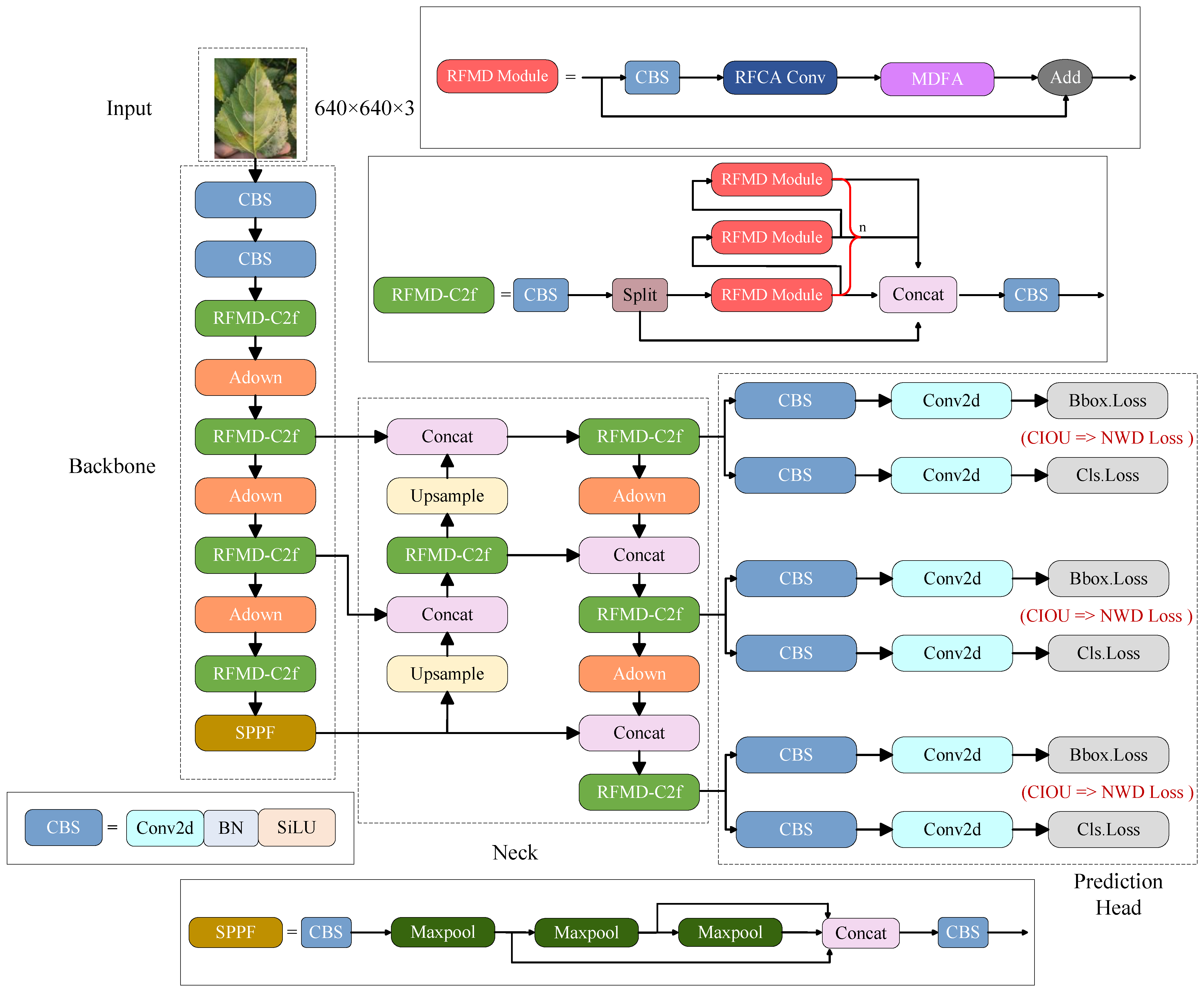 Forests 15 01188 g002