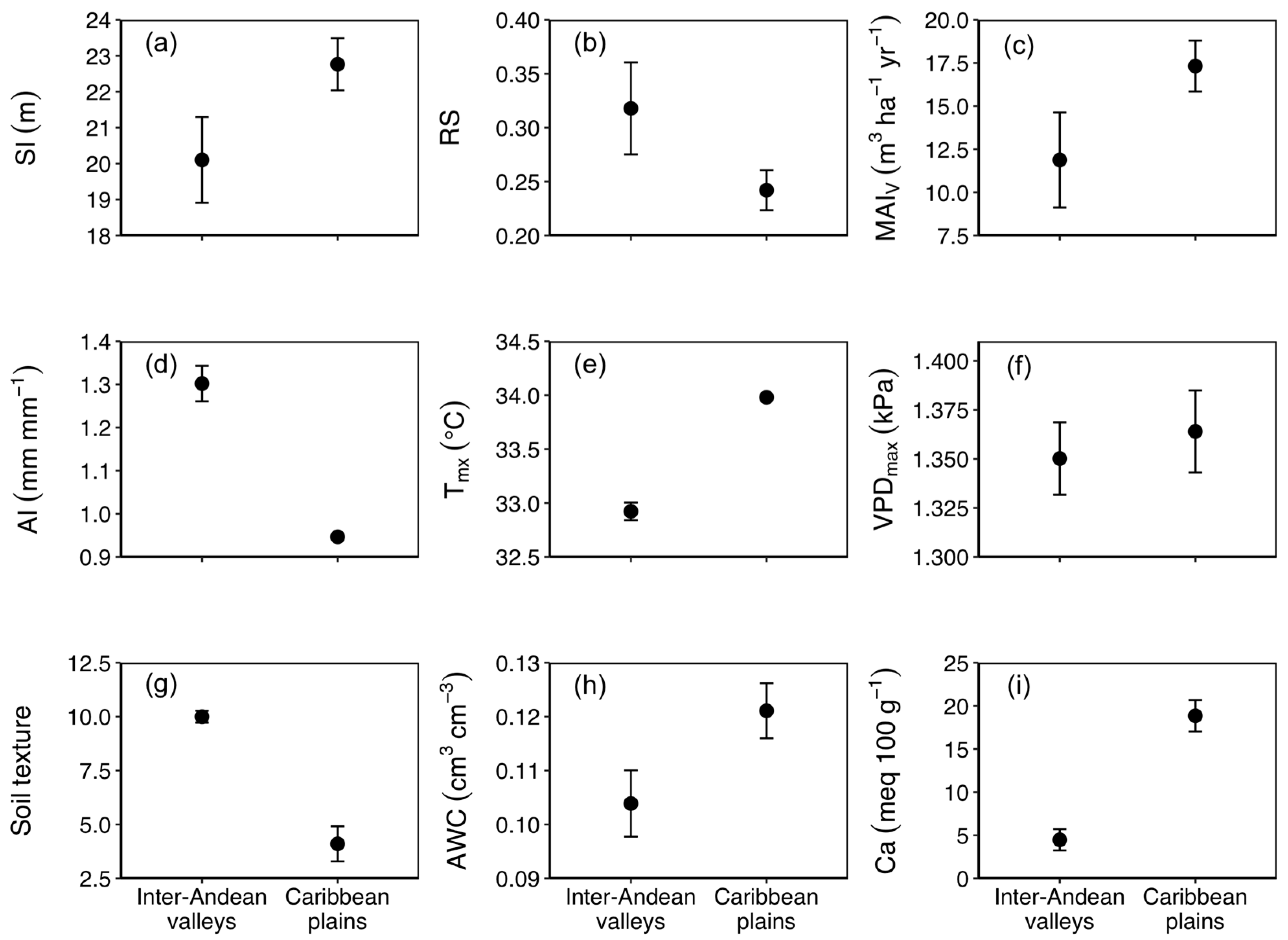 Forests 15 01192 g002