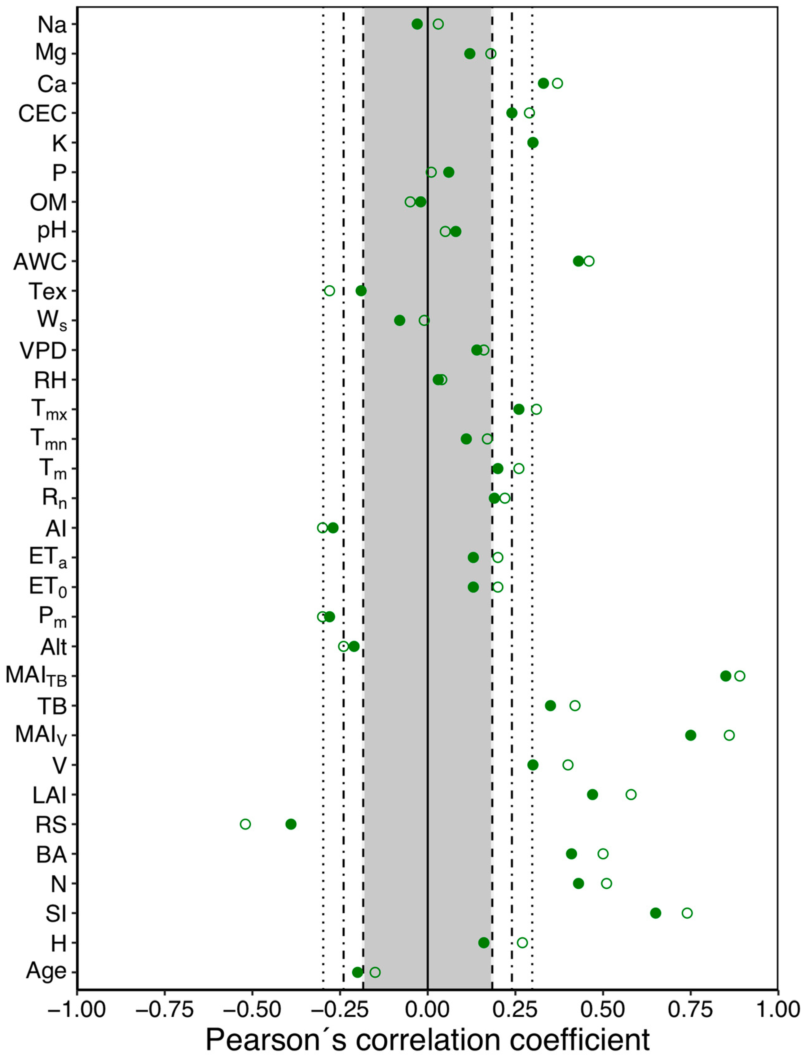 Forests 15 01192 g004