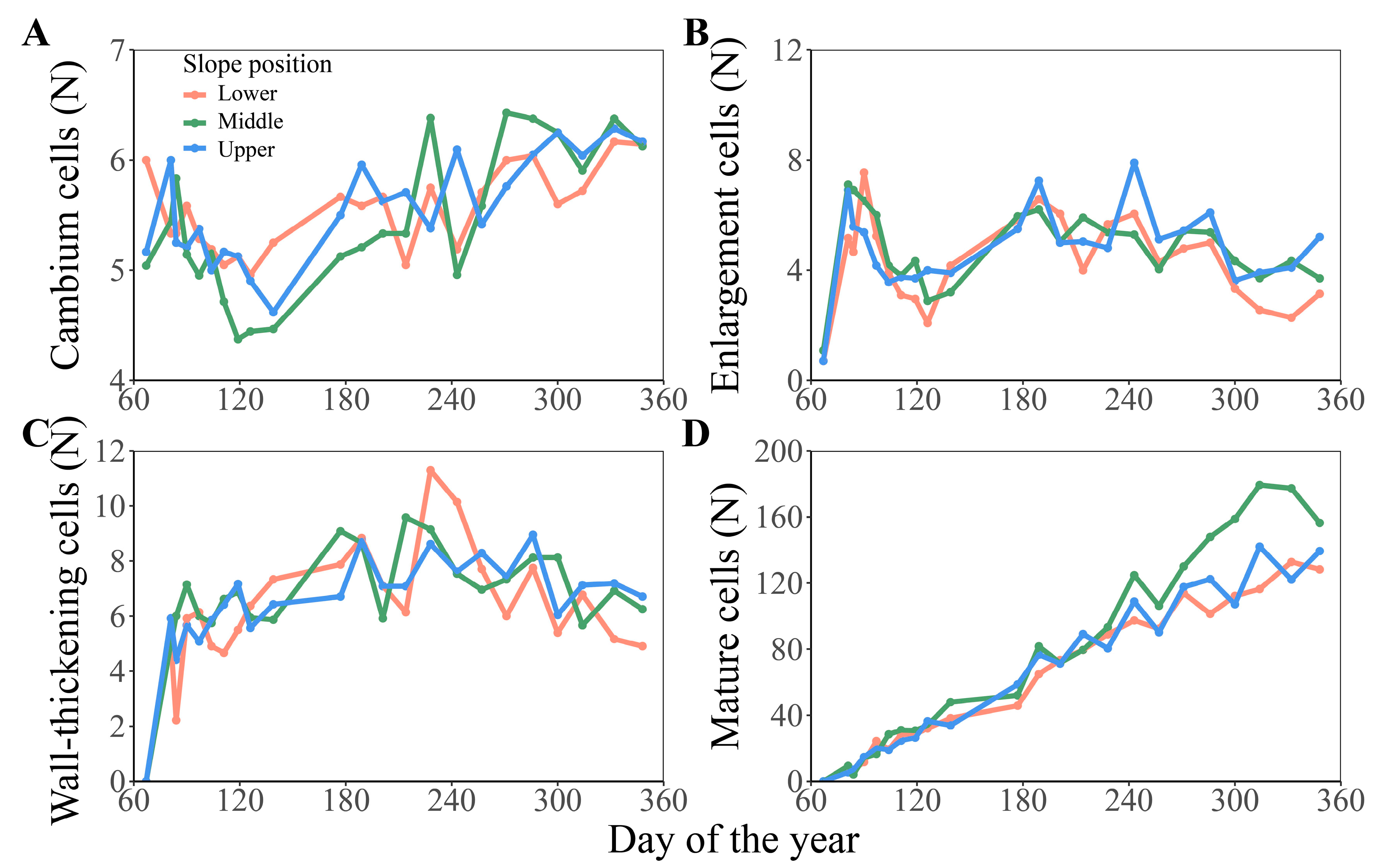 Forests 15 01193 g003