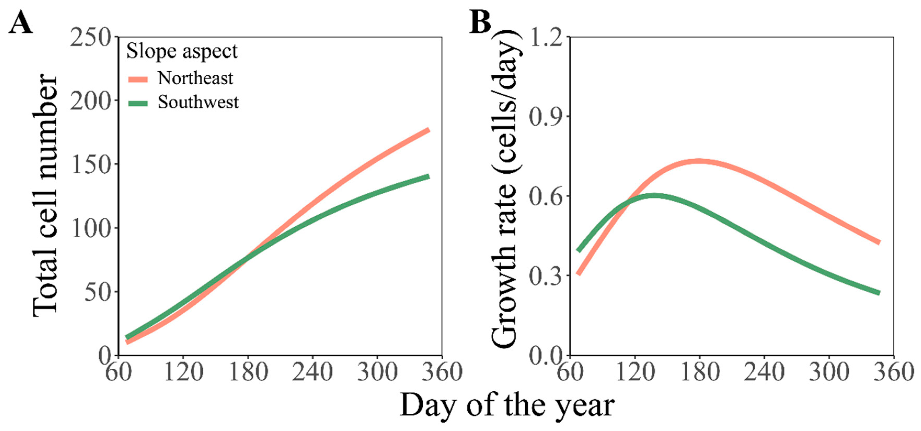 Forests 15 01193 g004